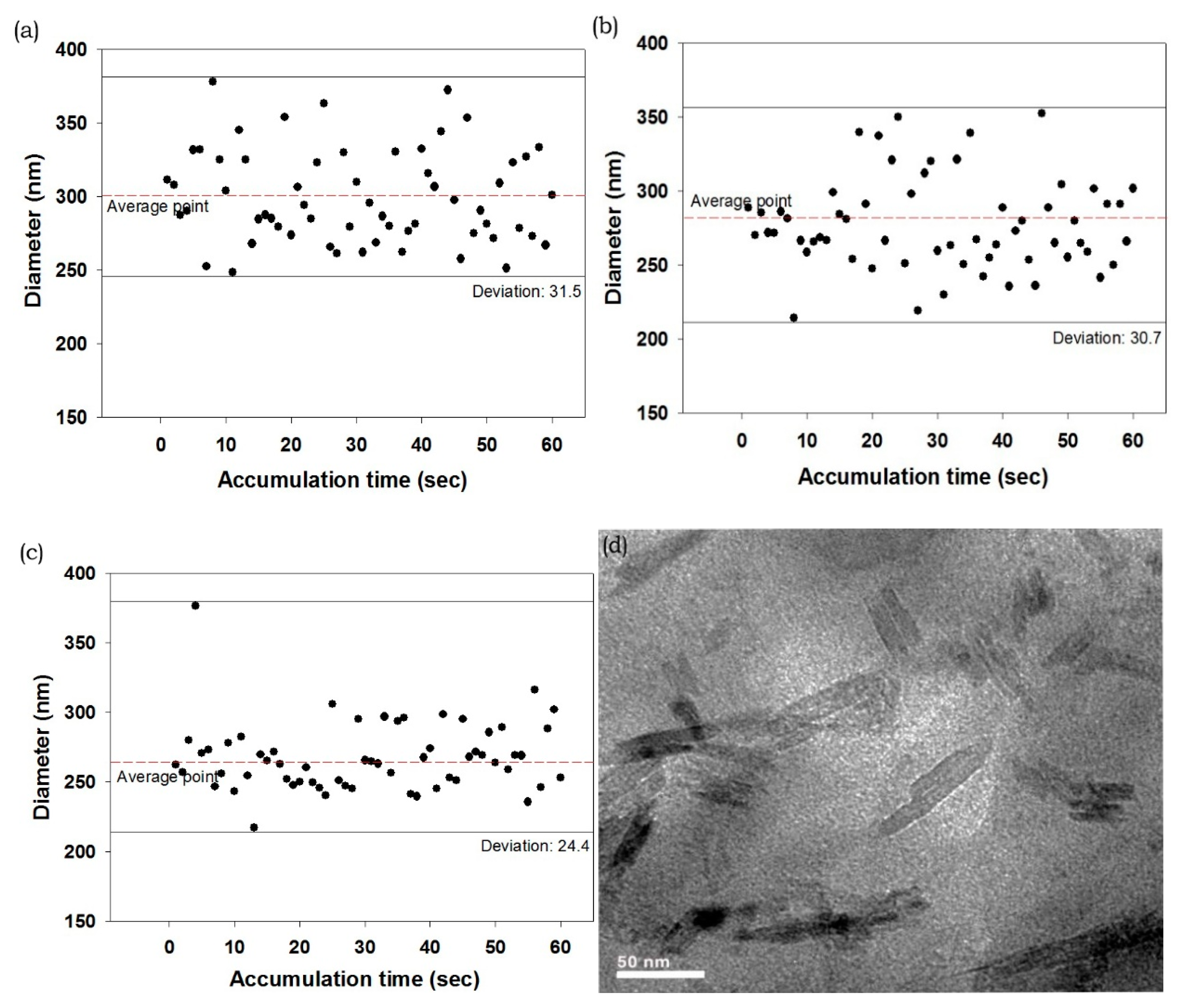 Applsci 09 00426 g003
