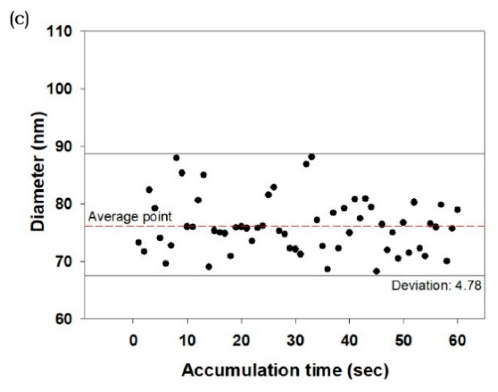 Applsci 09 00426 g007b