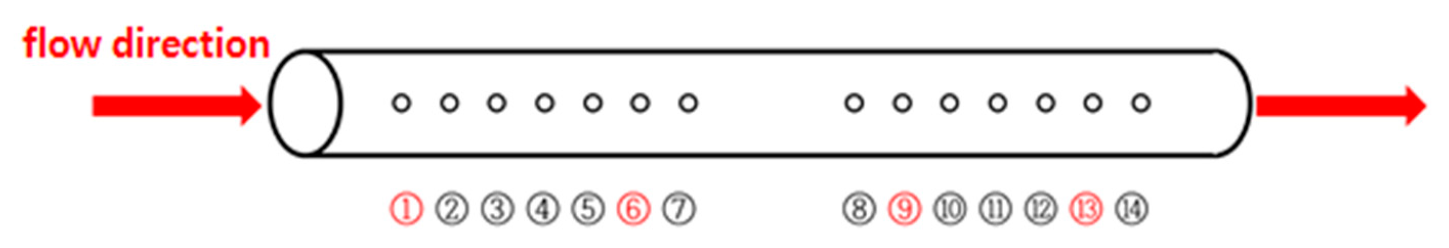 Applsci 09 00430 g010