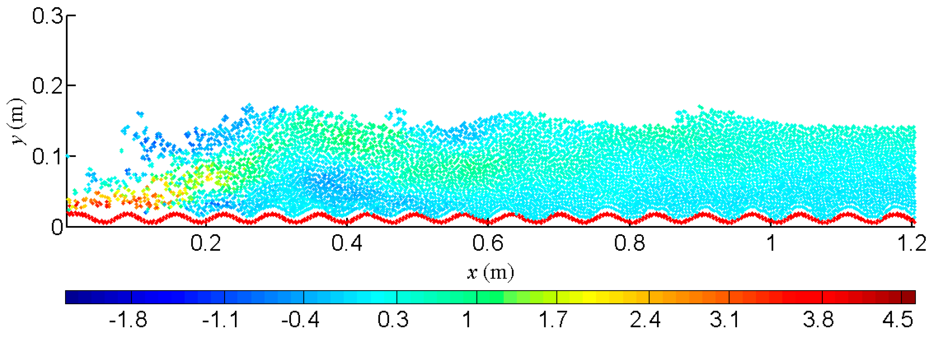 Applsci 09 00436 g006