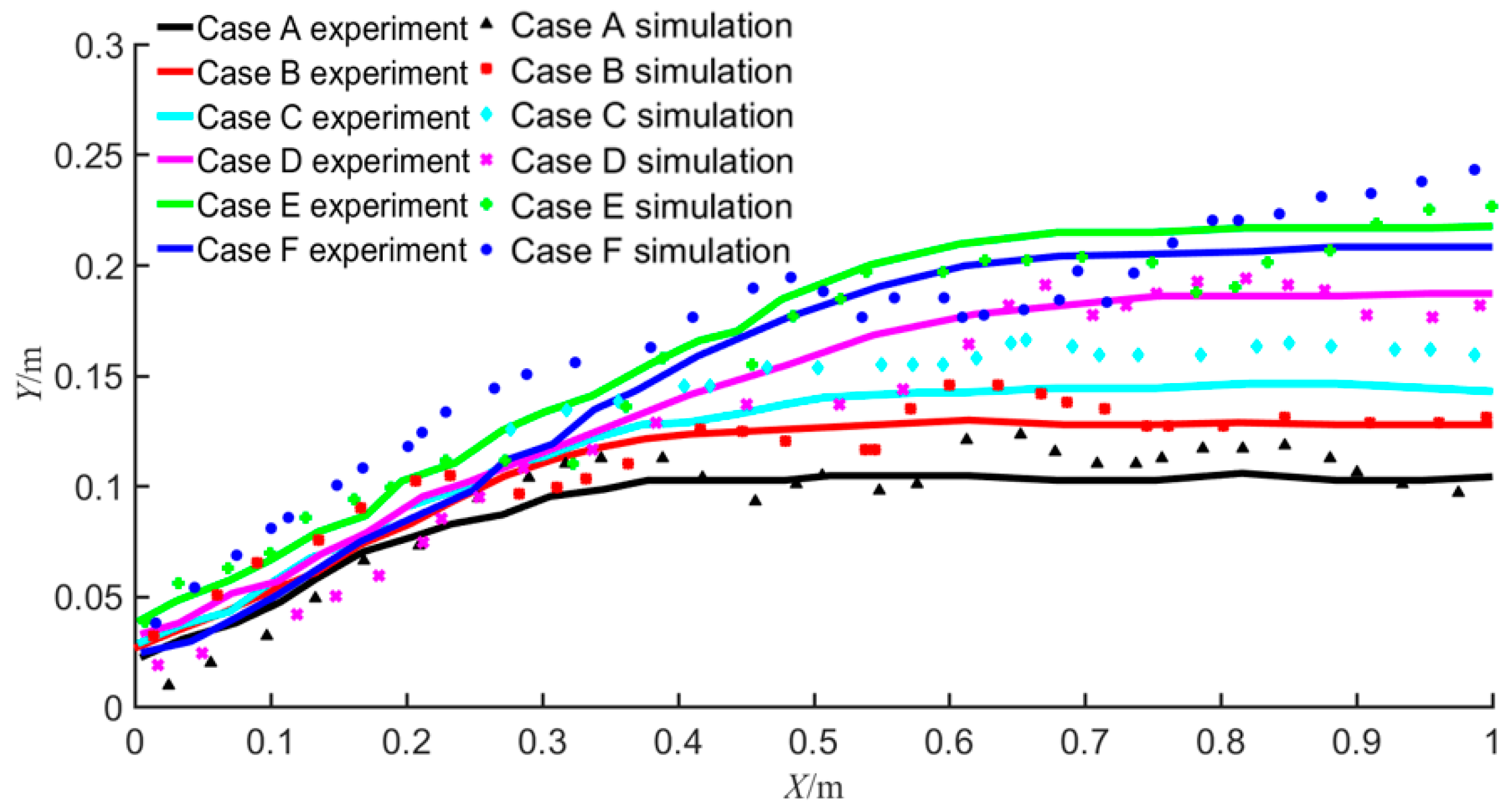 Applsci 09 00436 g007