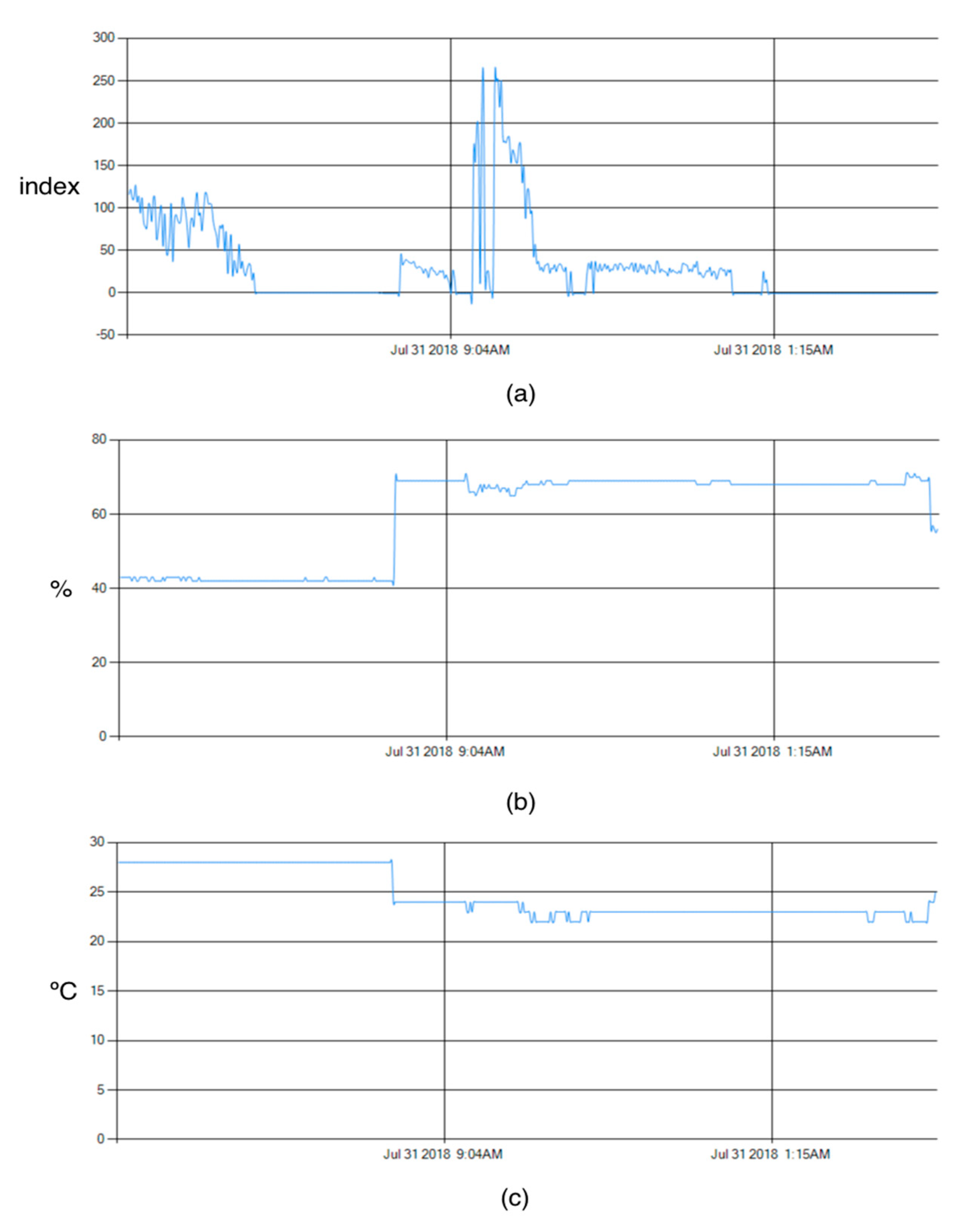 Applsci 09 00438 g007 Applsci 09 00438 g007