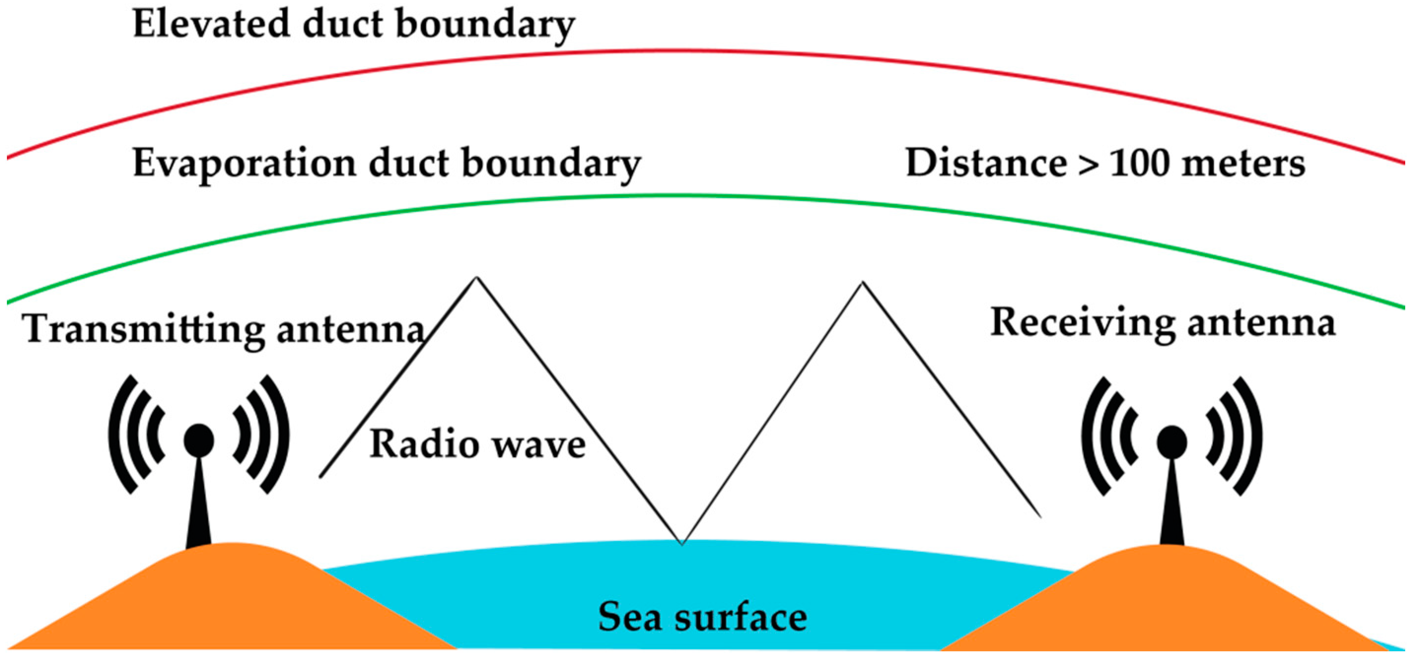 Applsci 09 00443 g007 Applsci 09 00443 g007