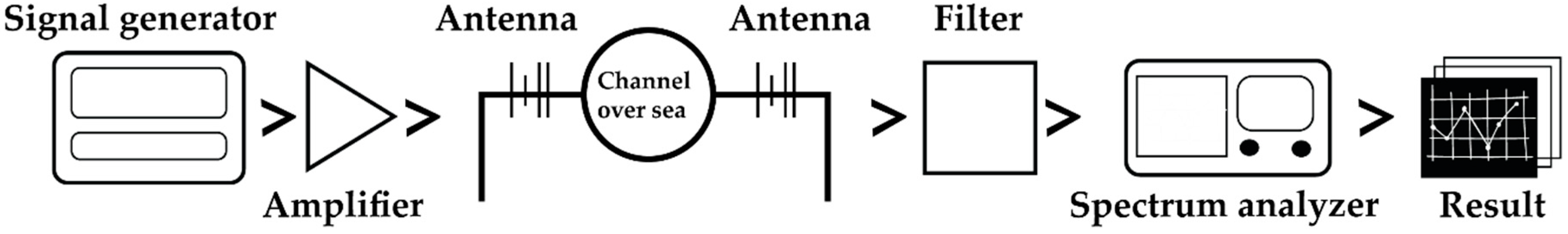 Applsci 09 00443 g008 Applsci 09 00443 g008