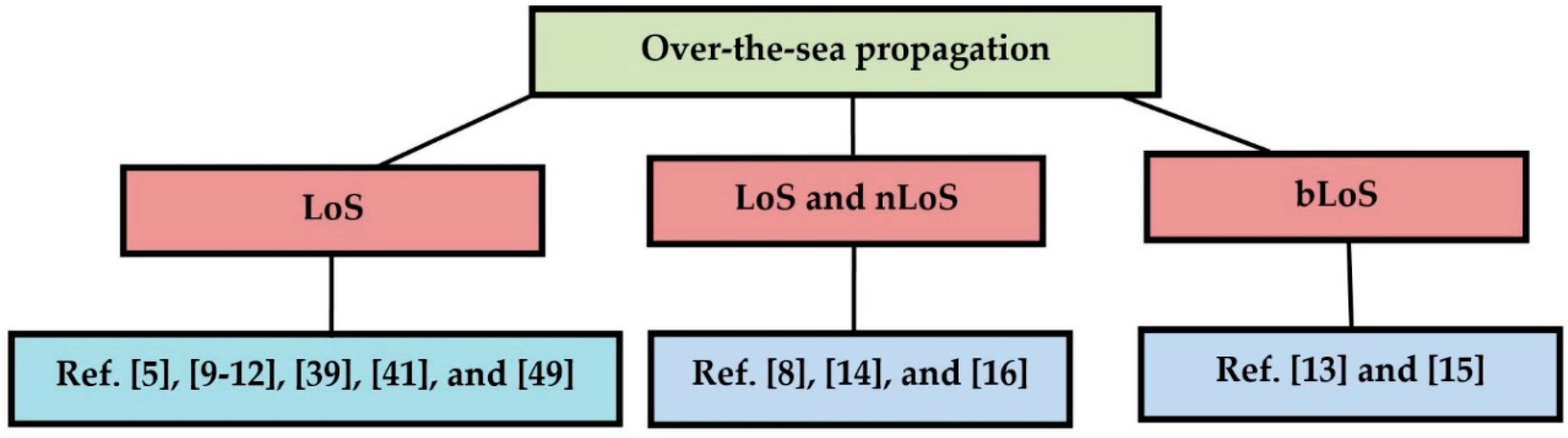 Applsci 09 00443 g009 Applsci 09 00443 g009