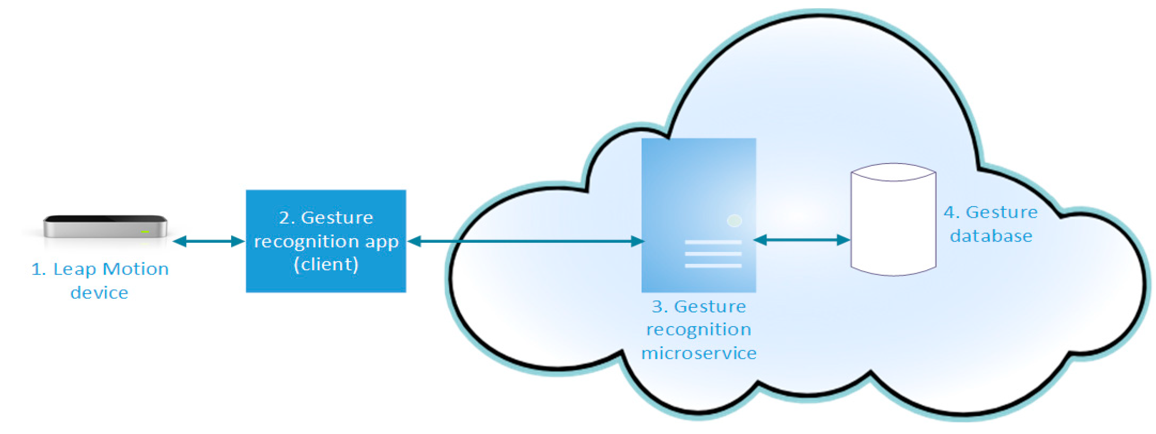 Applsci 09 00445 g002