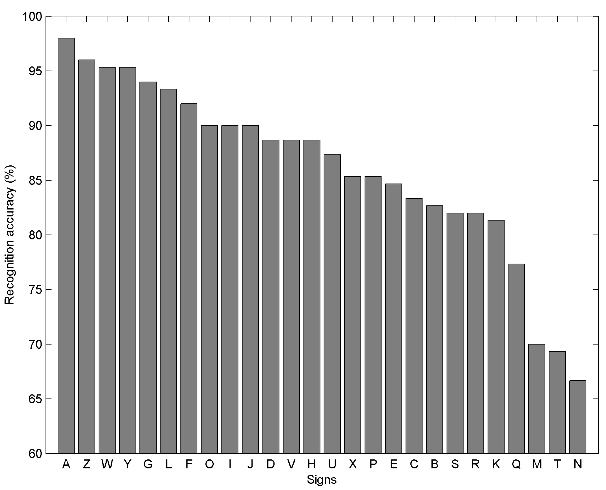 Applsci 09 00445 g007