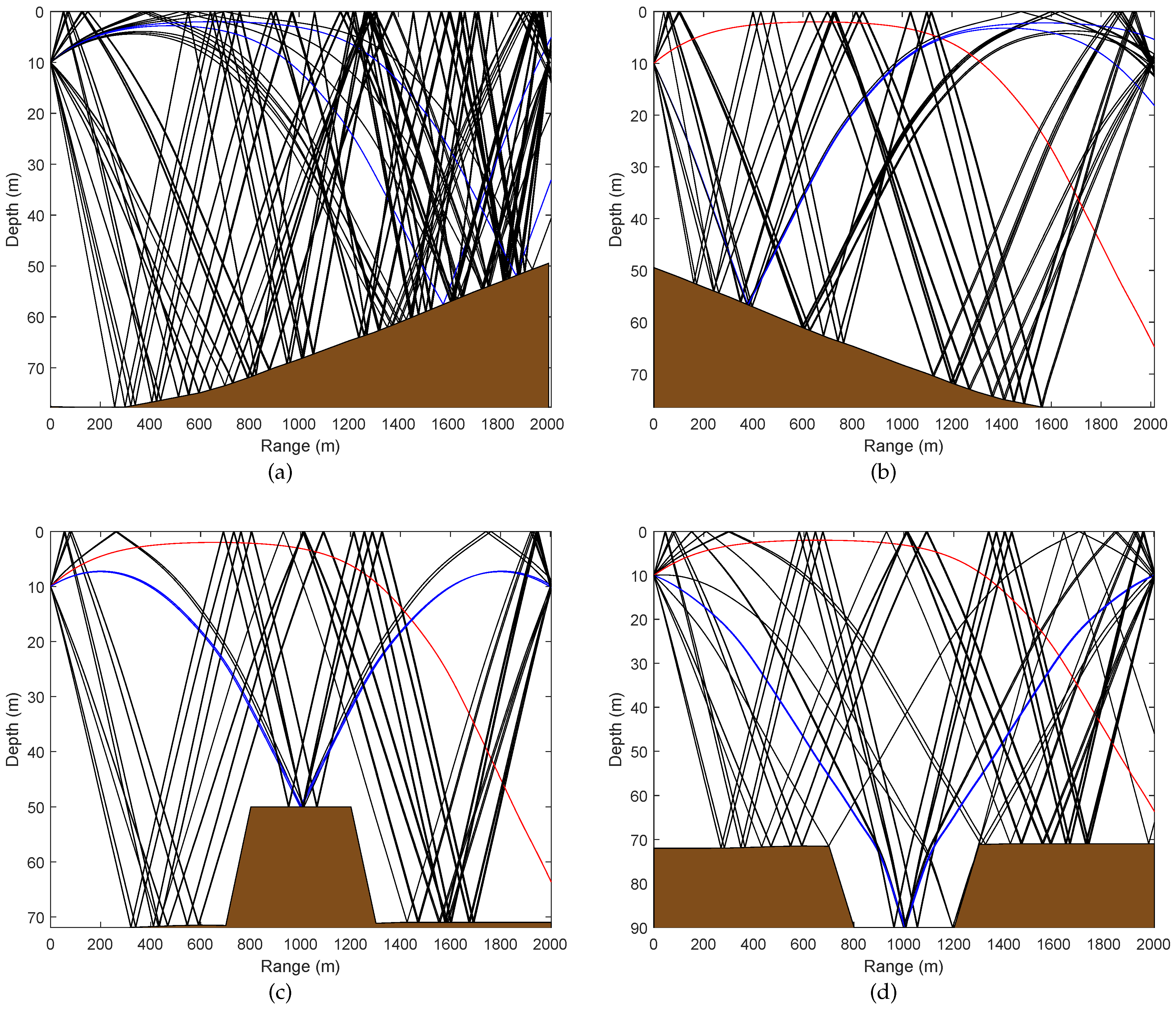 Applsci 09 00447 g009