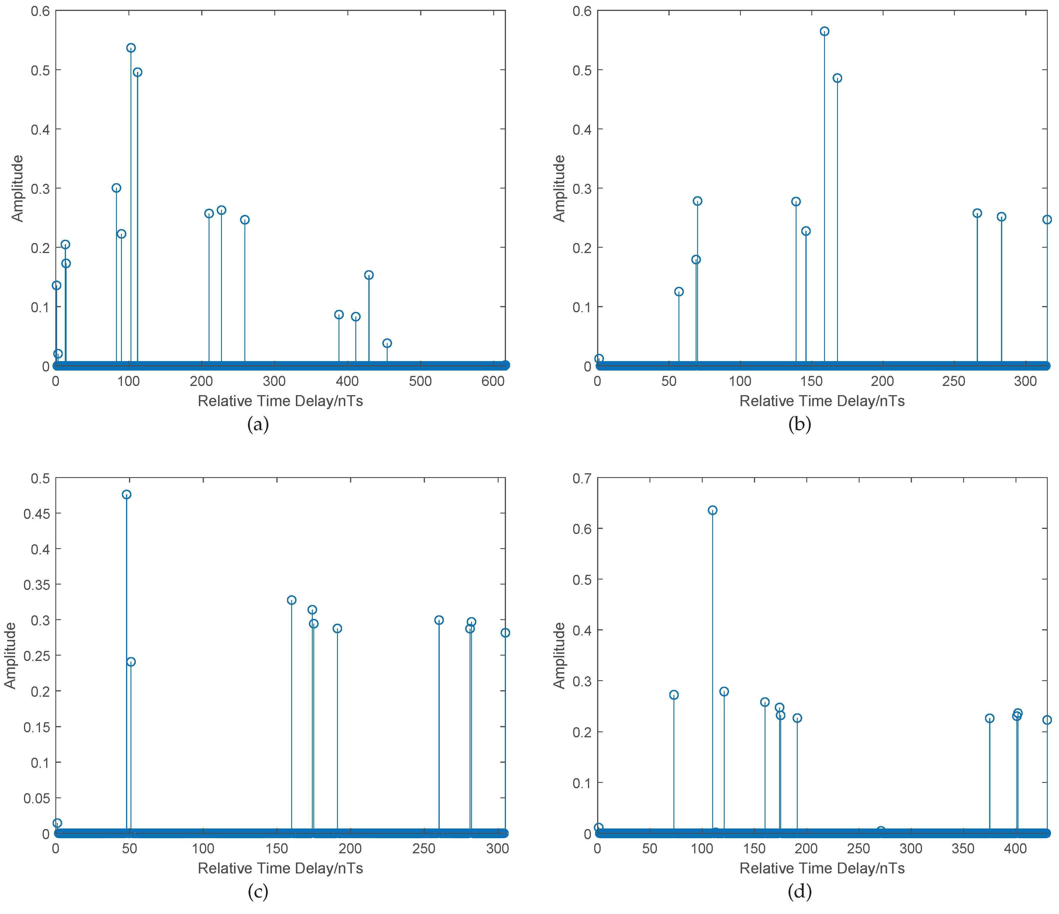 Applsci 09 00447 g010