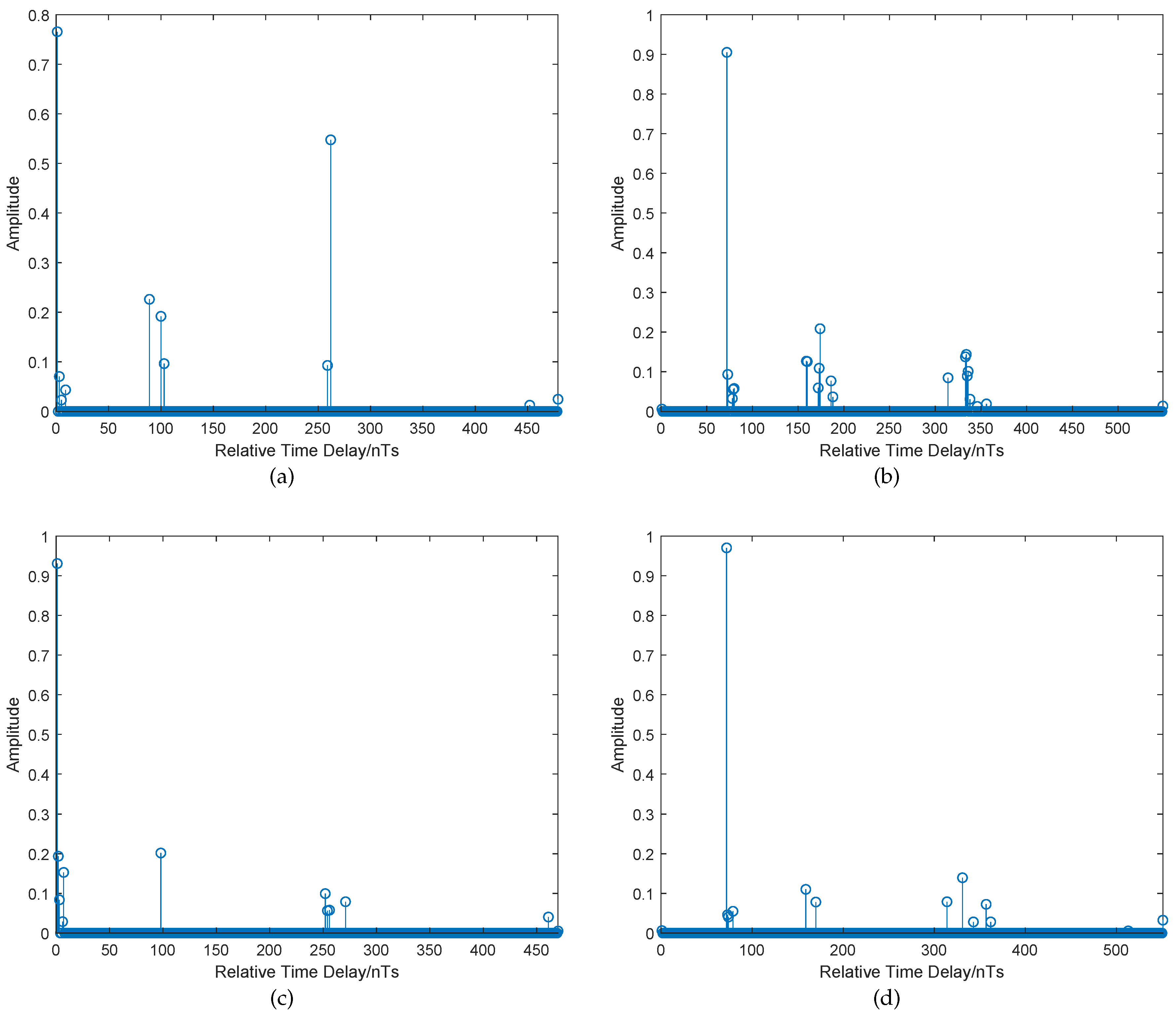 Applsci 09 00447 g013