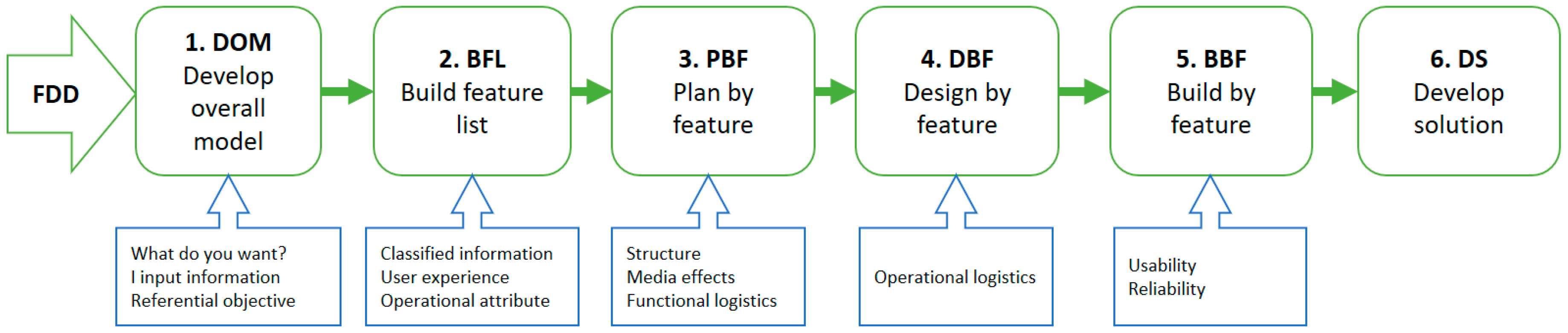 Applsci 09 00448 g001