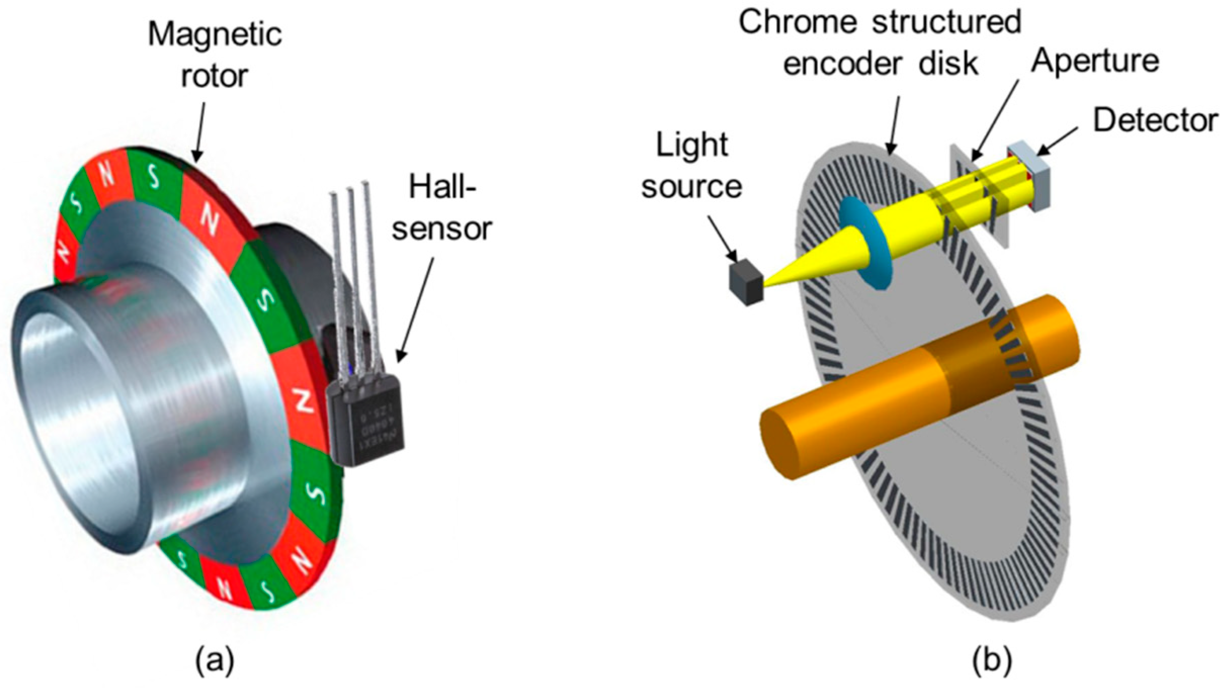 Applsci 09 00452 g001