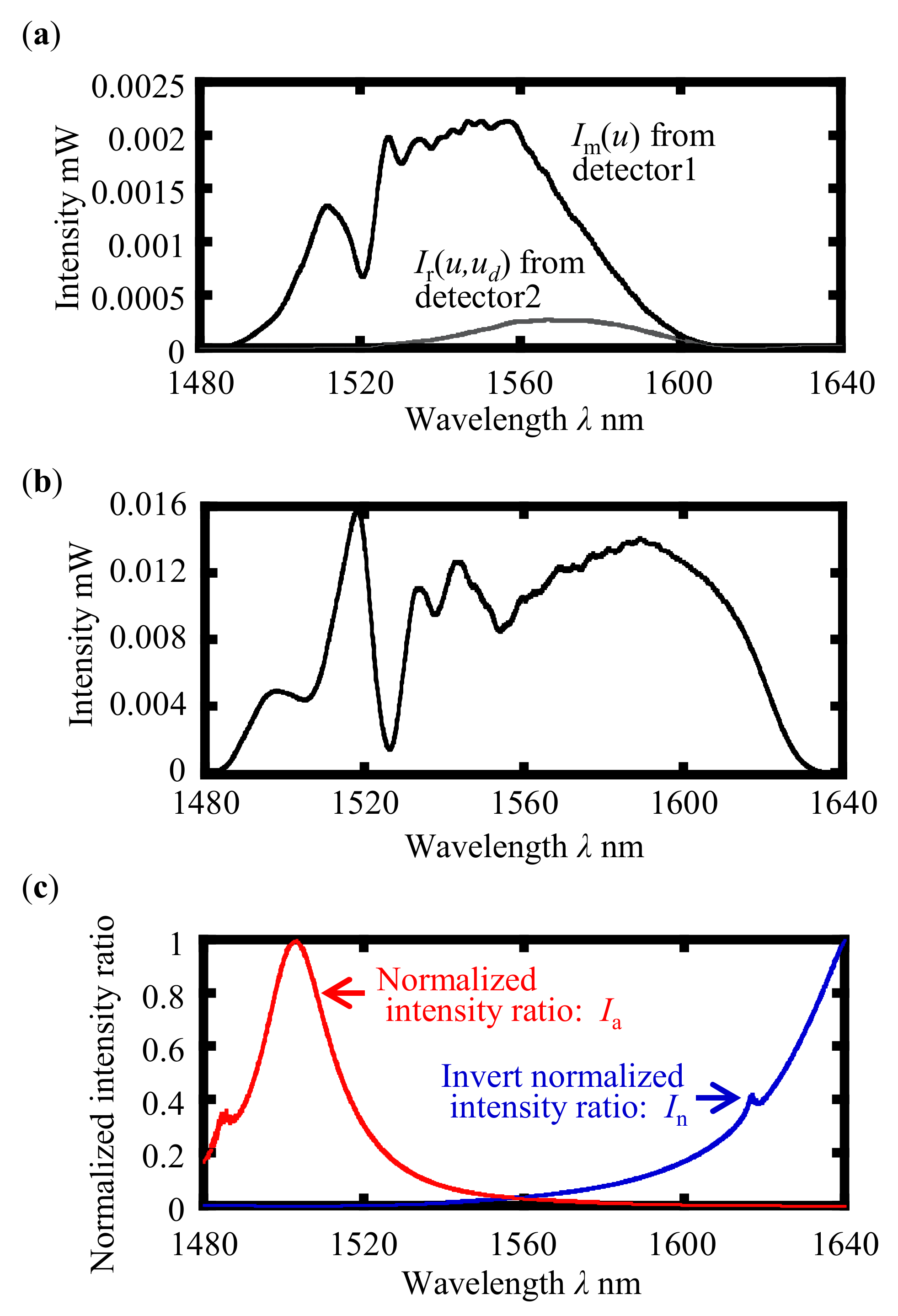 Applsci 09 00454 g002