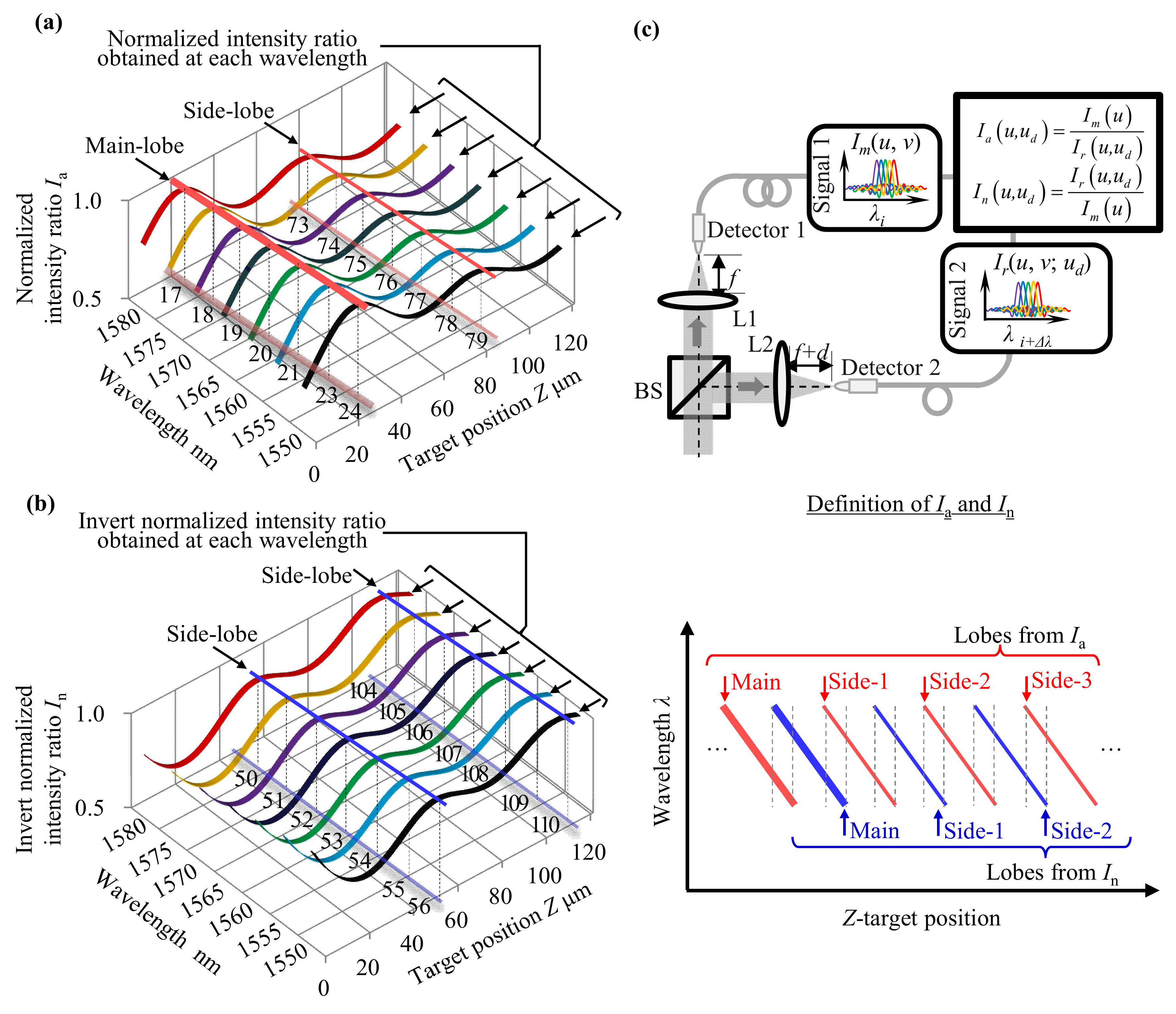 Applsci 09 00454 g005
