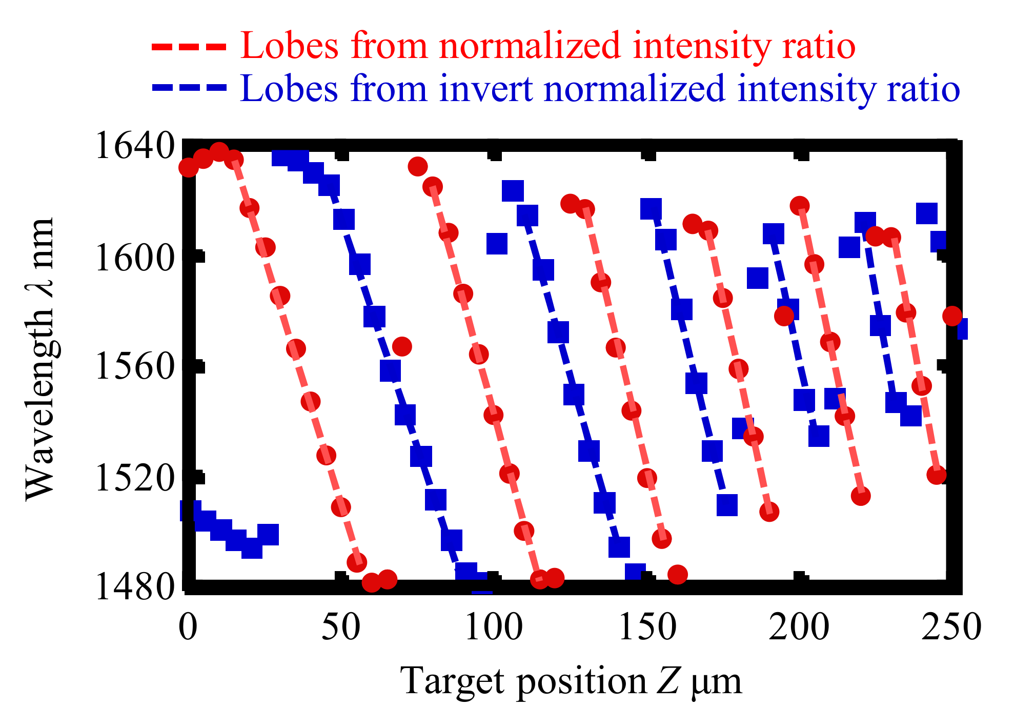 Applsci 09 00454 g009