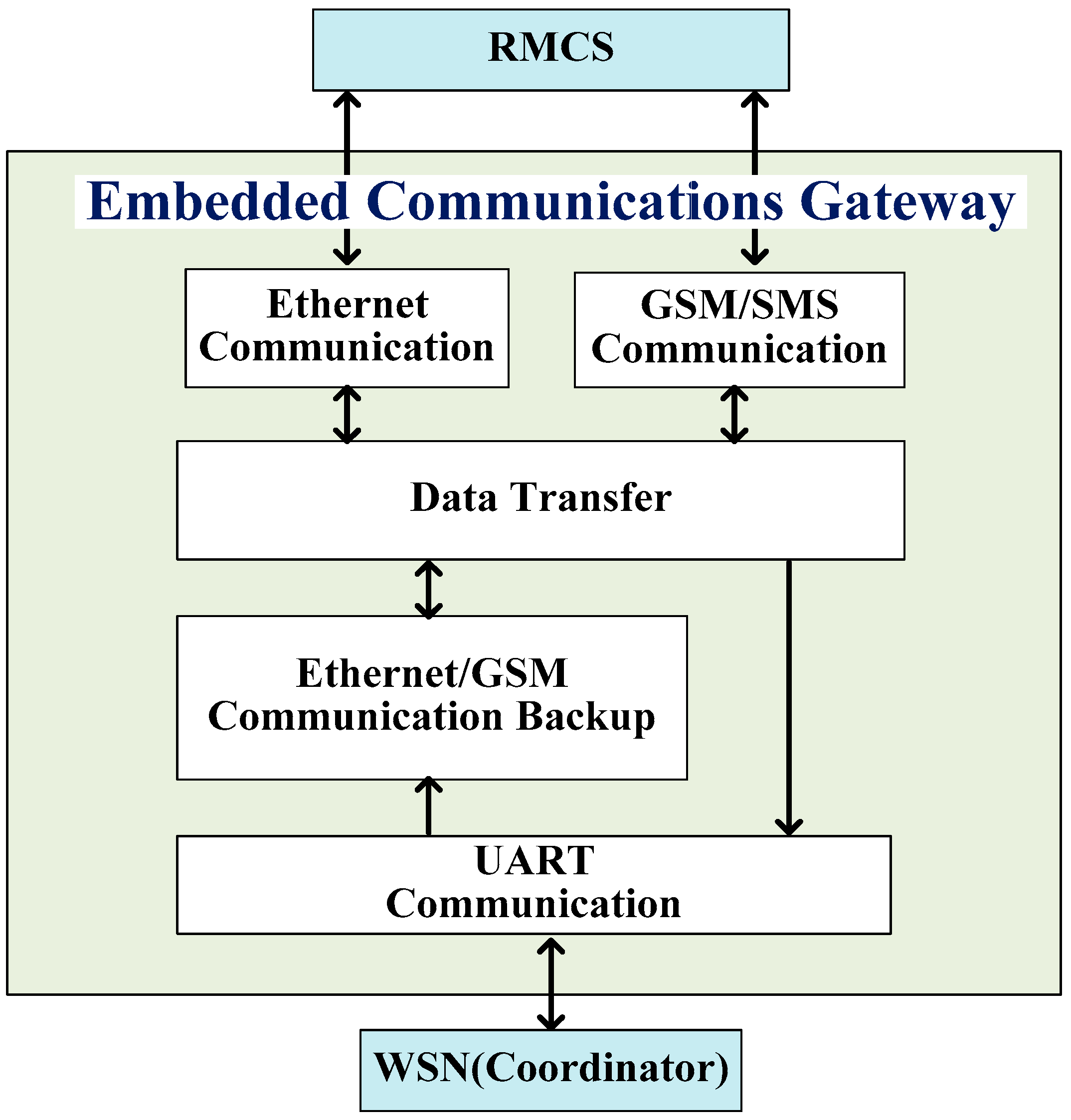 Applsci 09 00456 g003