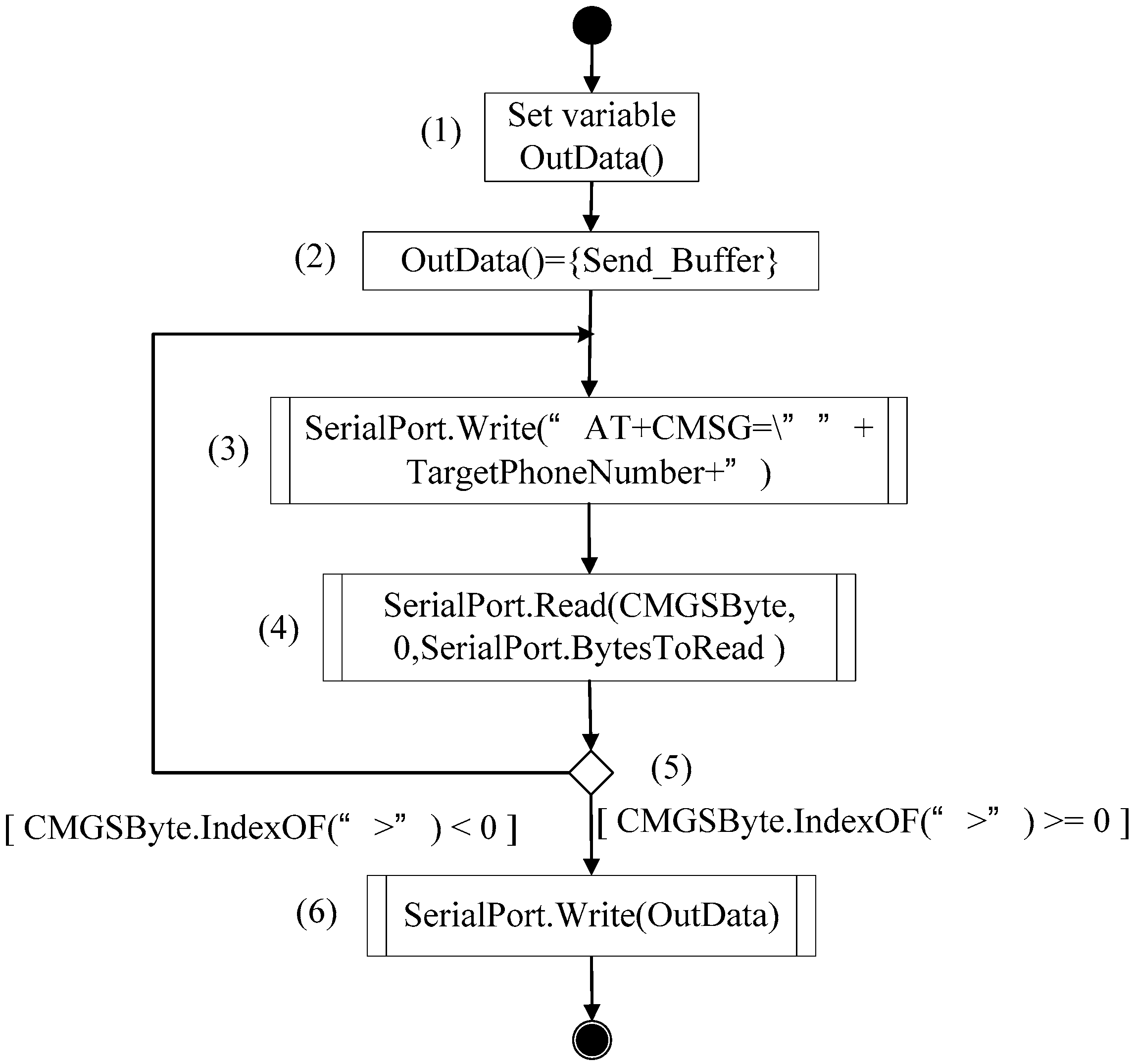 Applsci 09 00456 g006
