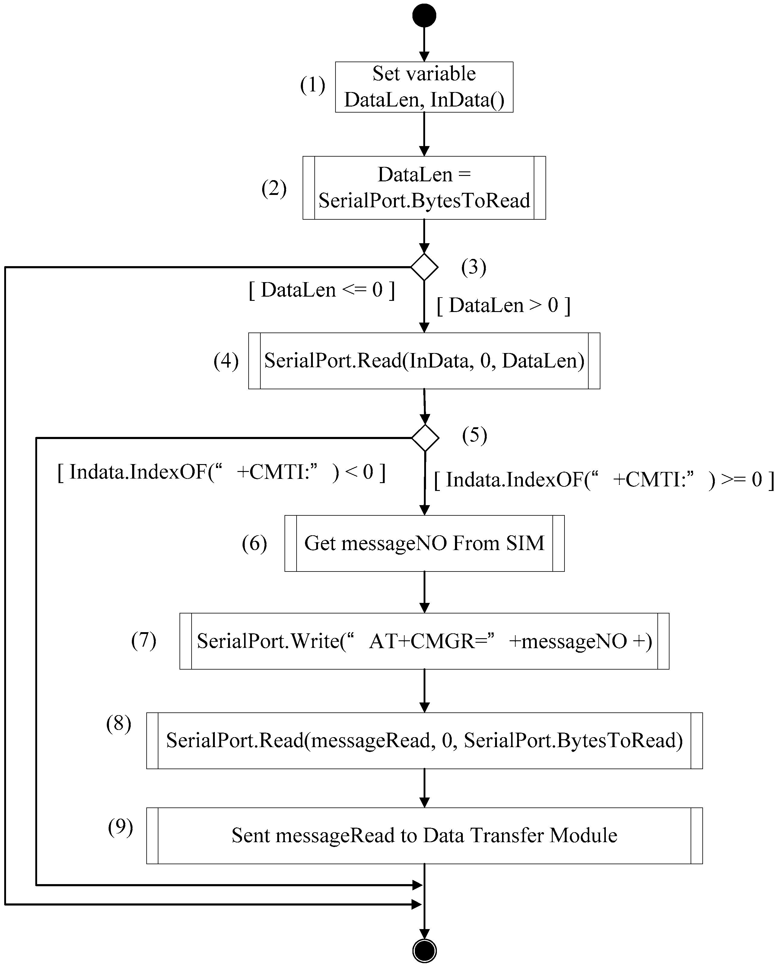 Applsci 09 00456 g007