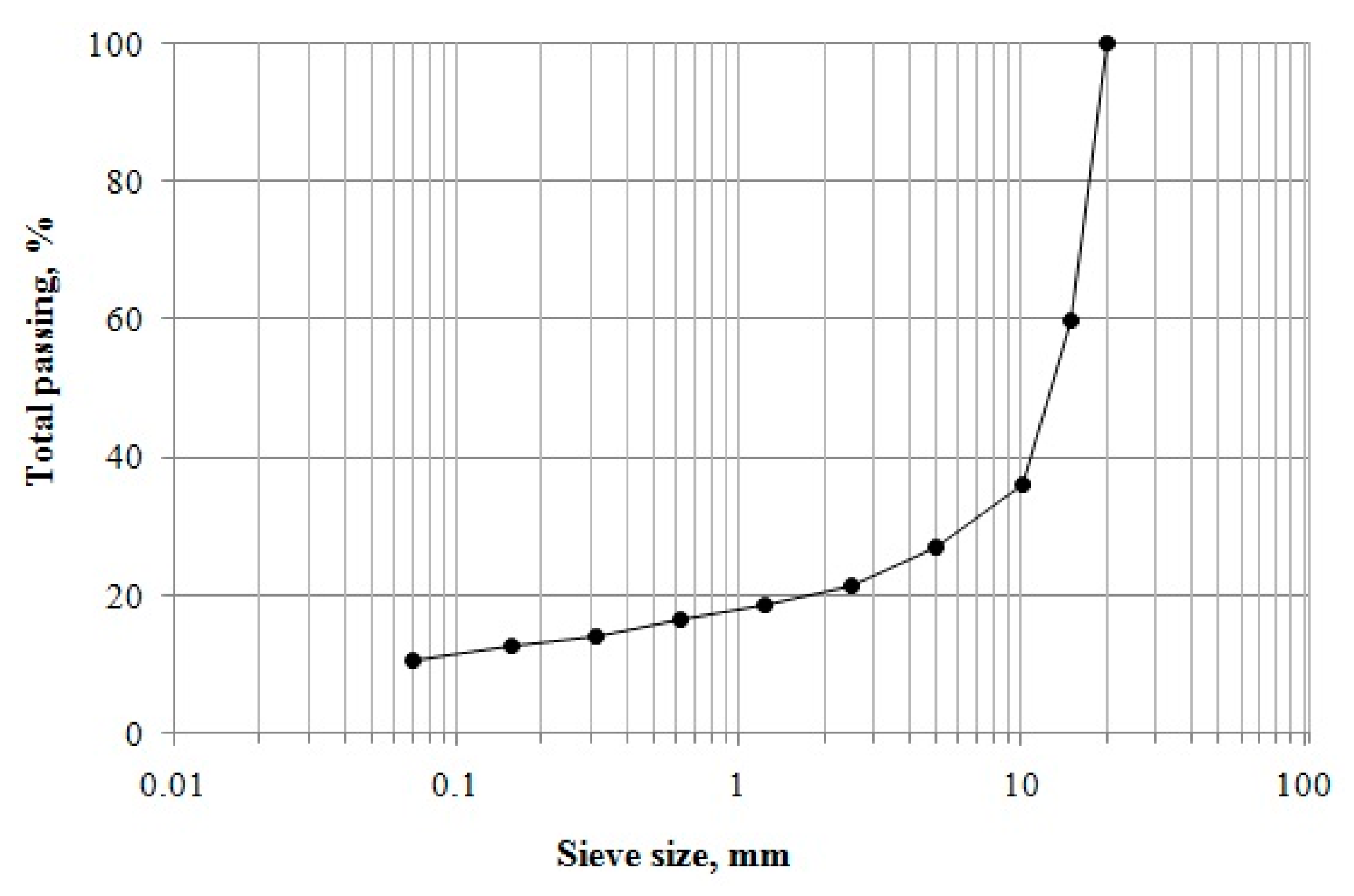 Applsci 09 00458 g001