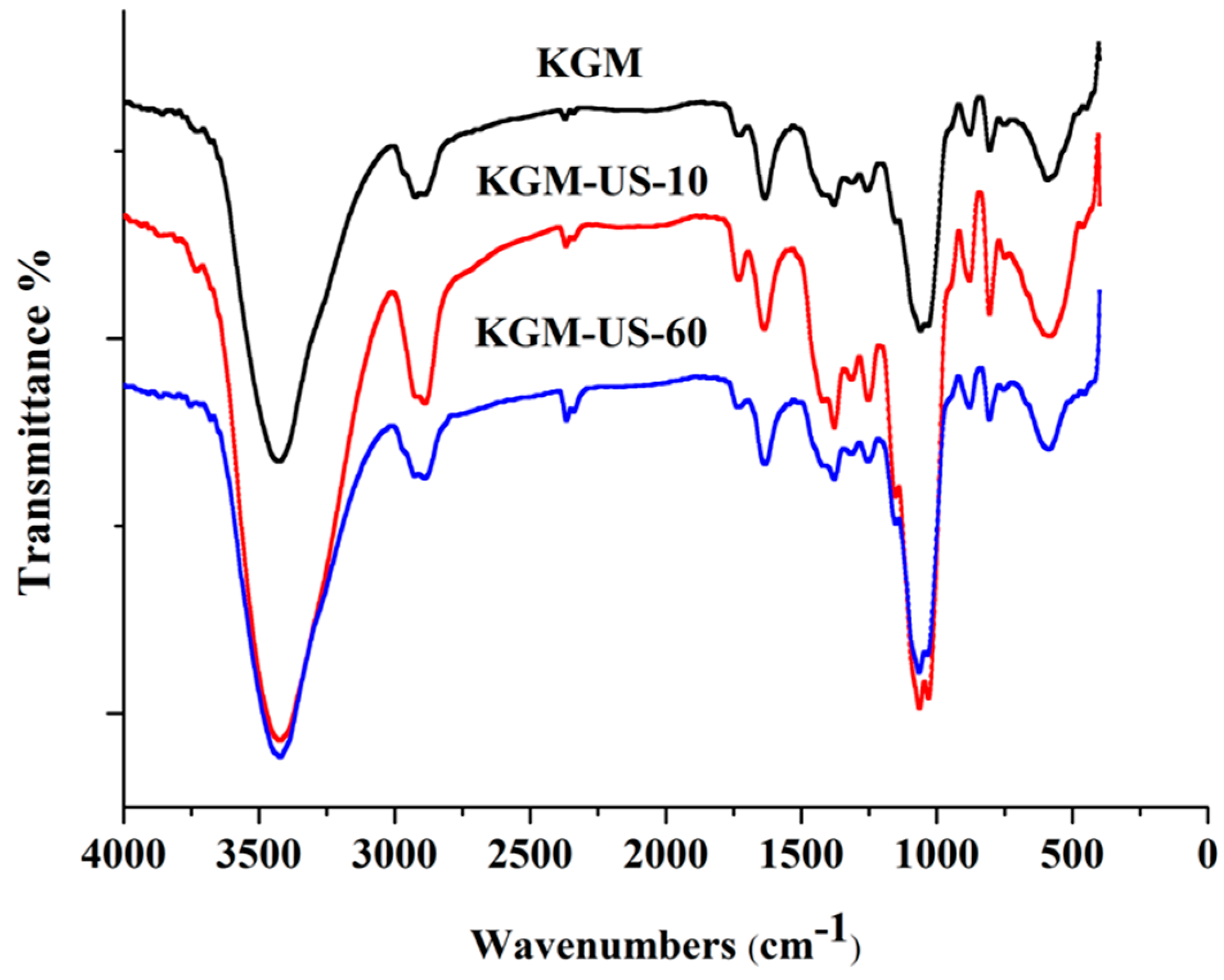 Applsci 09 00461 g004