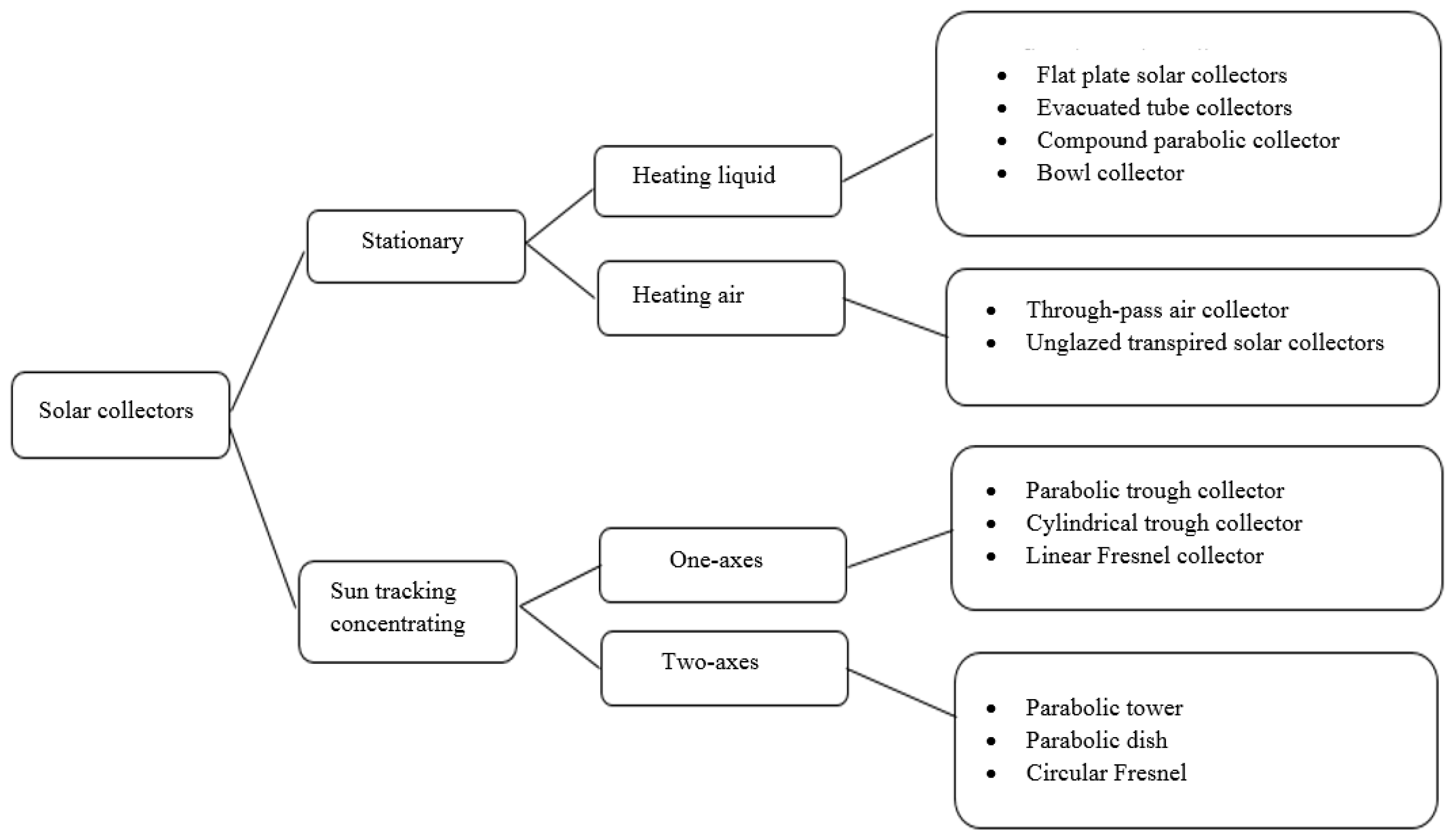 Applsci 09 00463 g001