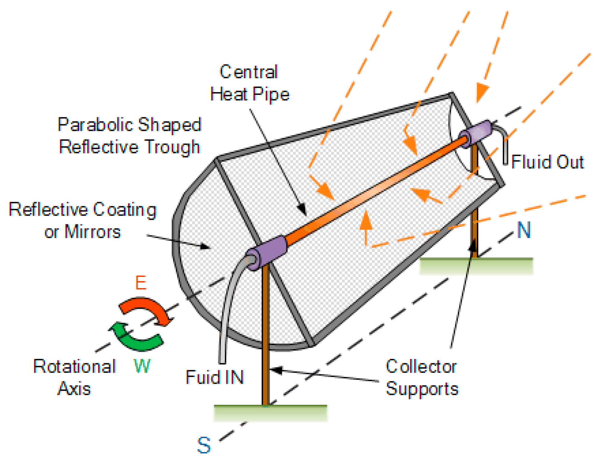 Applsci 09 00463 g002