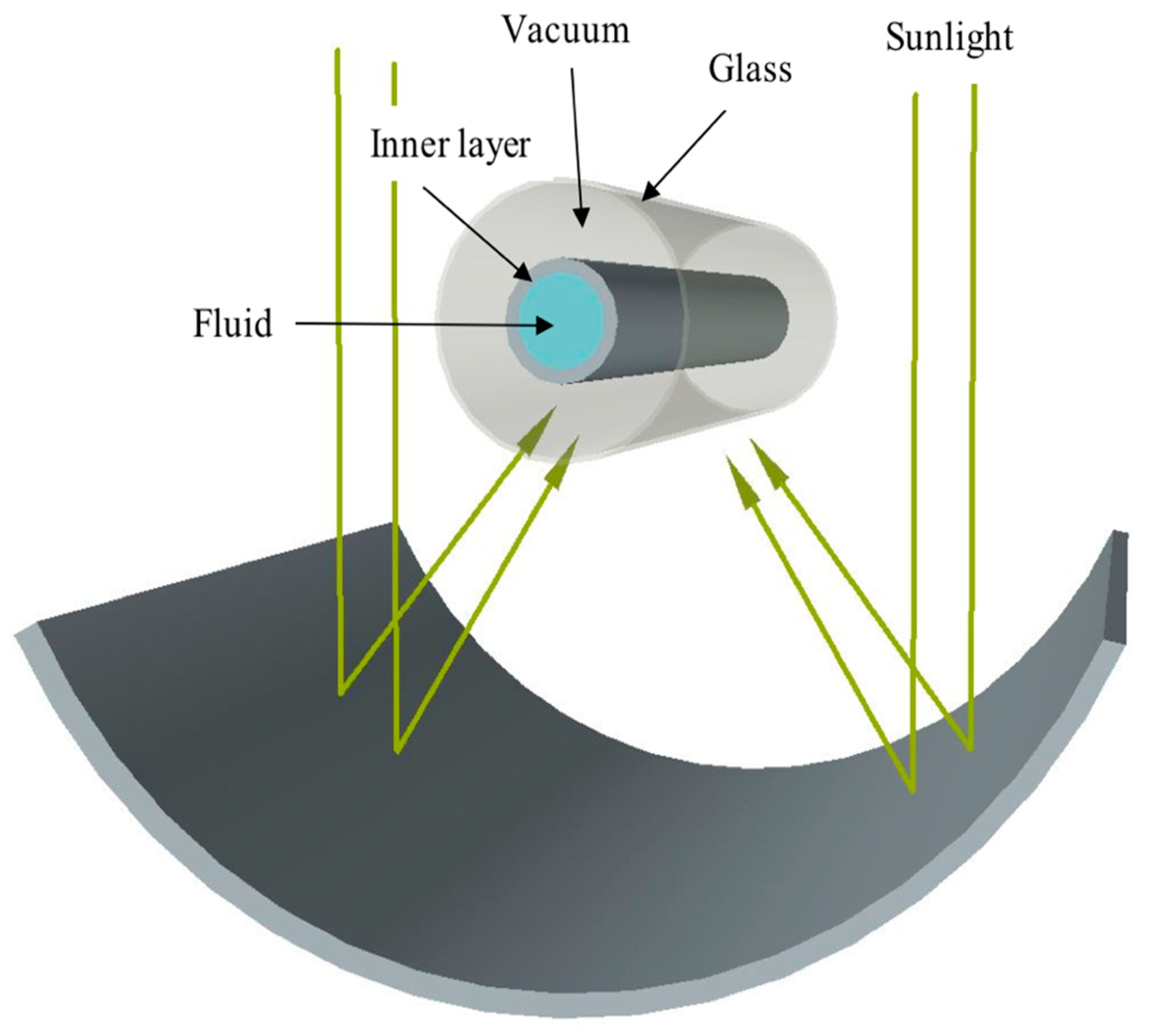 Applsci 09 00463 g003