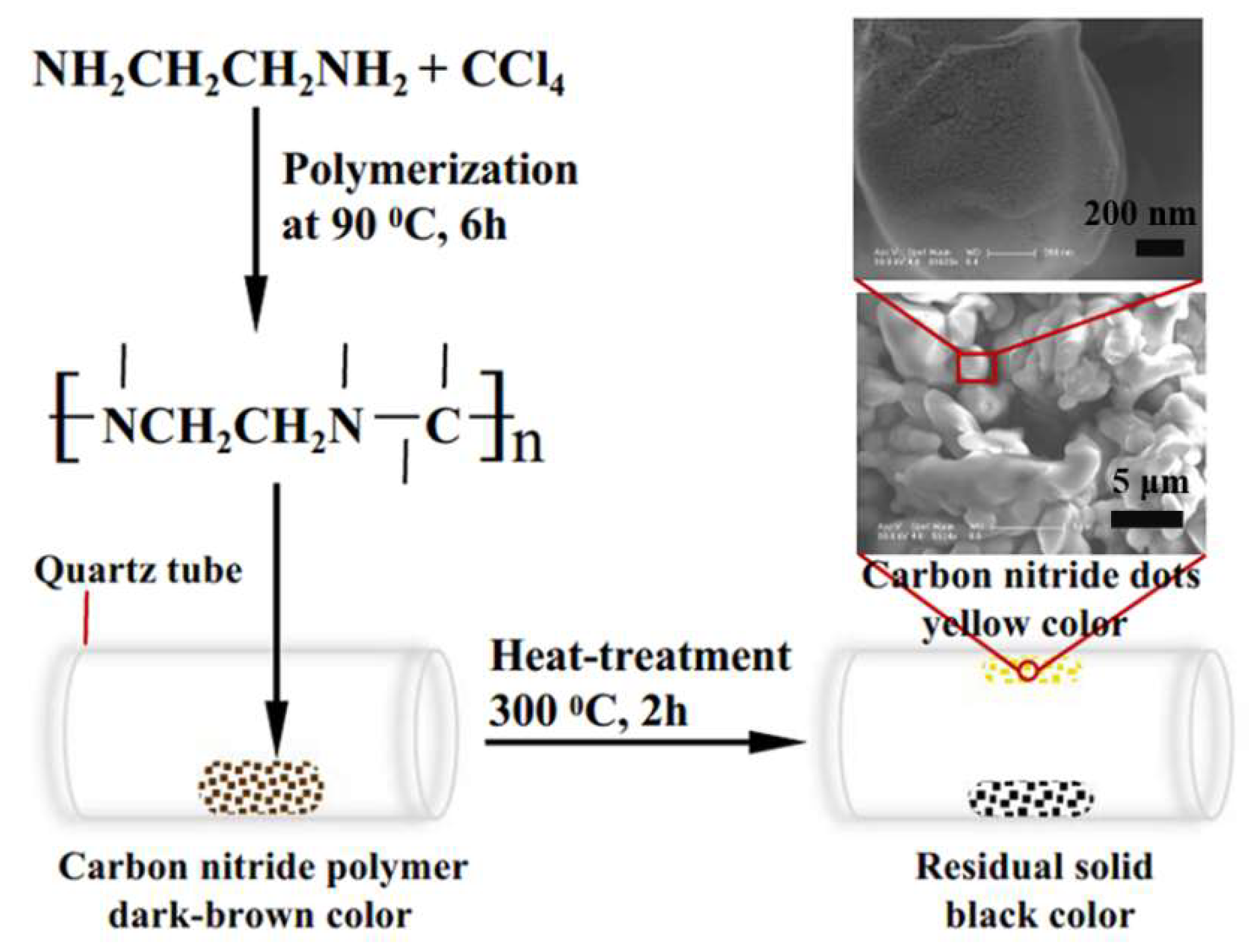 Applsci 09 00464 g001