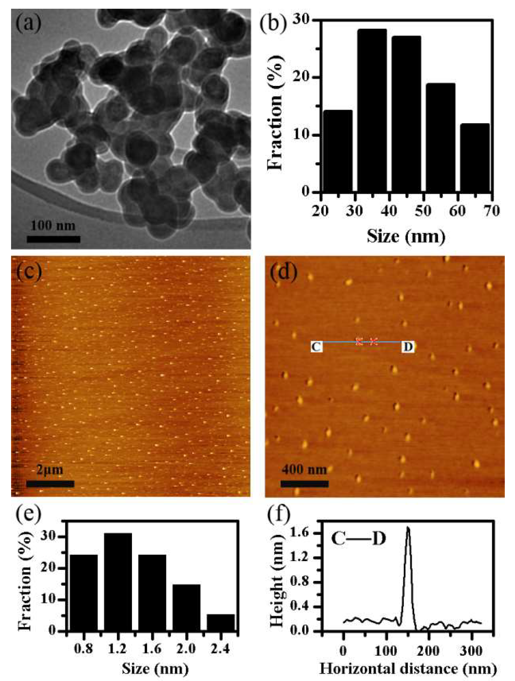 Applsci 09 00464 g003