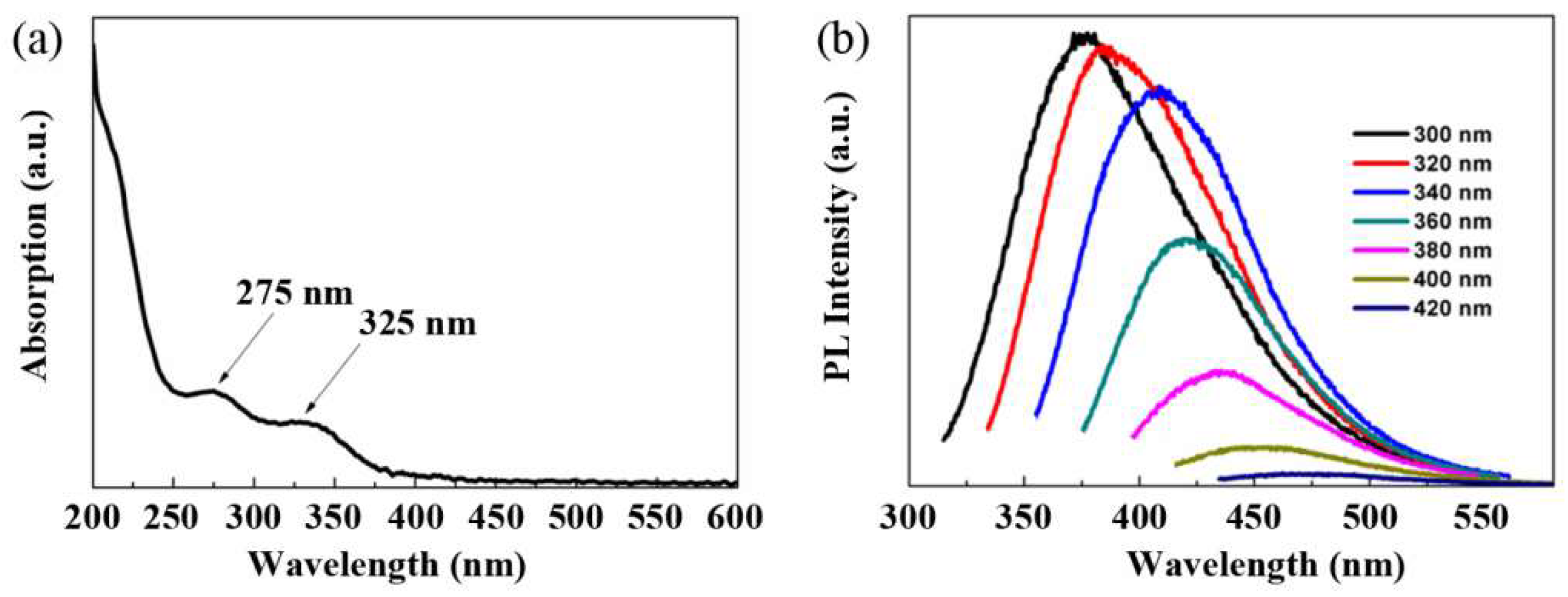 Applsci 09 00464 g004