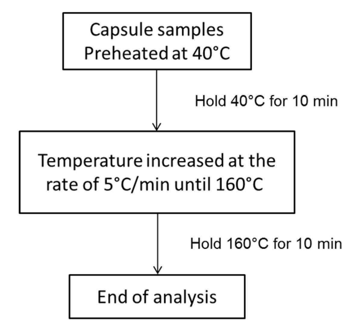 Applsci 09 00468 g002