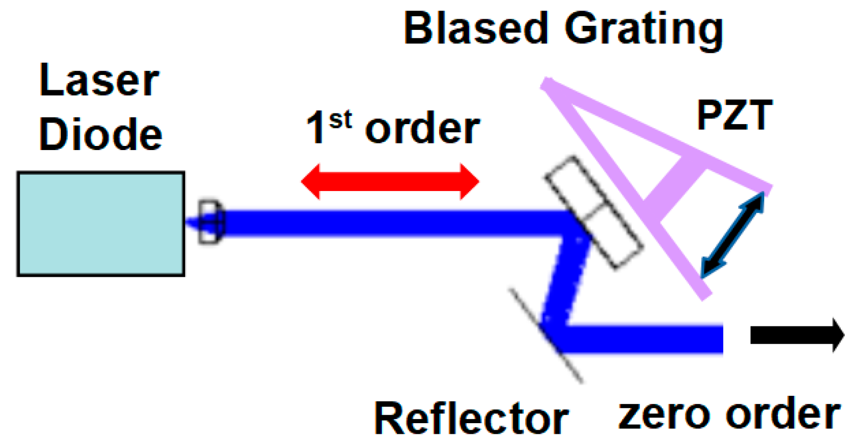 Applsci 09 00471 g002 Applsci 09 00471 g002