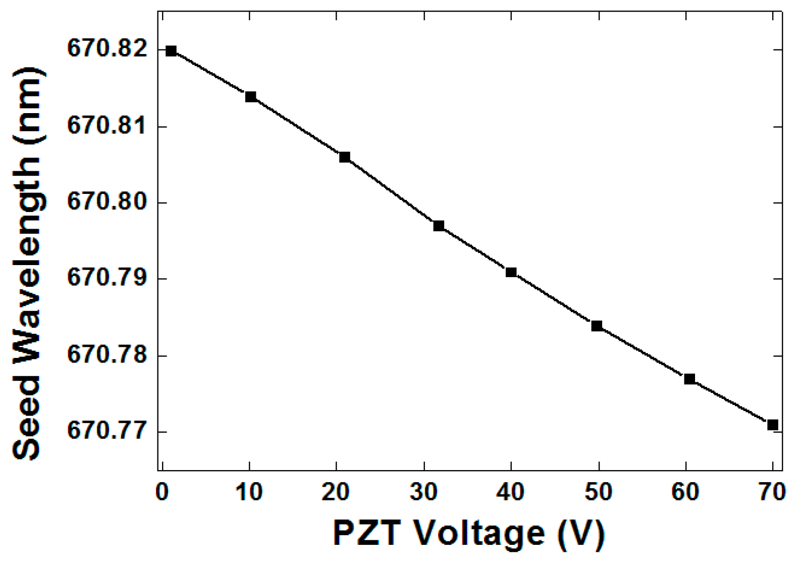 Applsci 09 00471 g004 Applsci 09 00471 g004