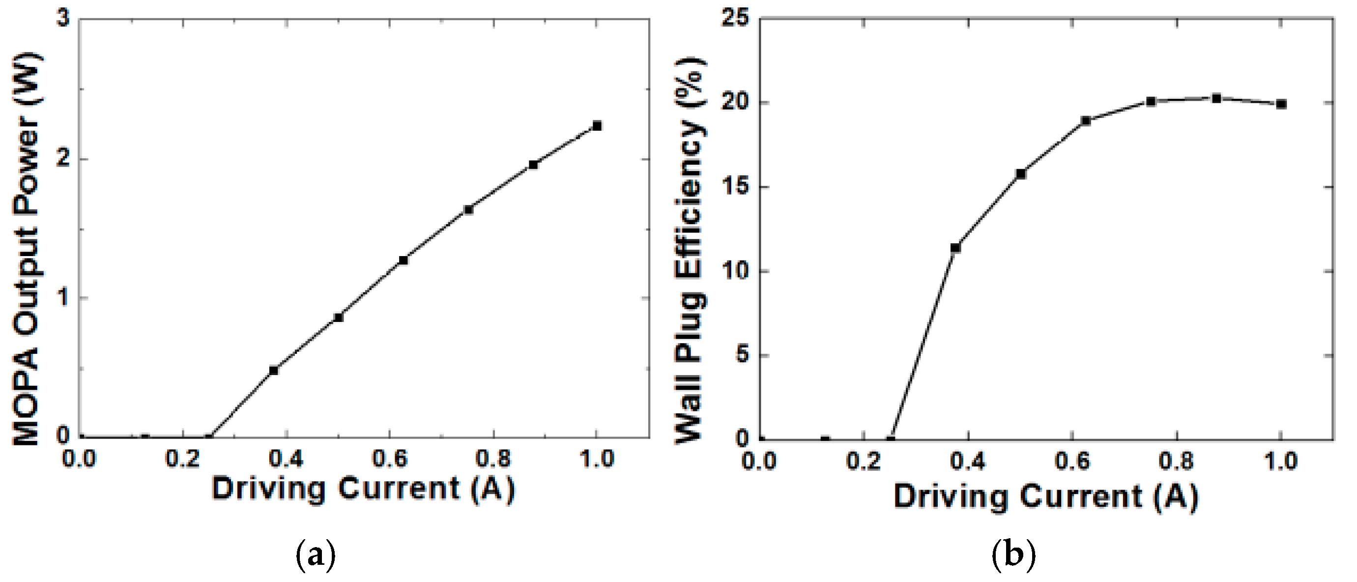 Applsci 09 00471 g006 Applsci 09 00471 g006