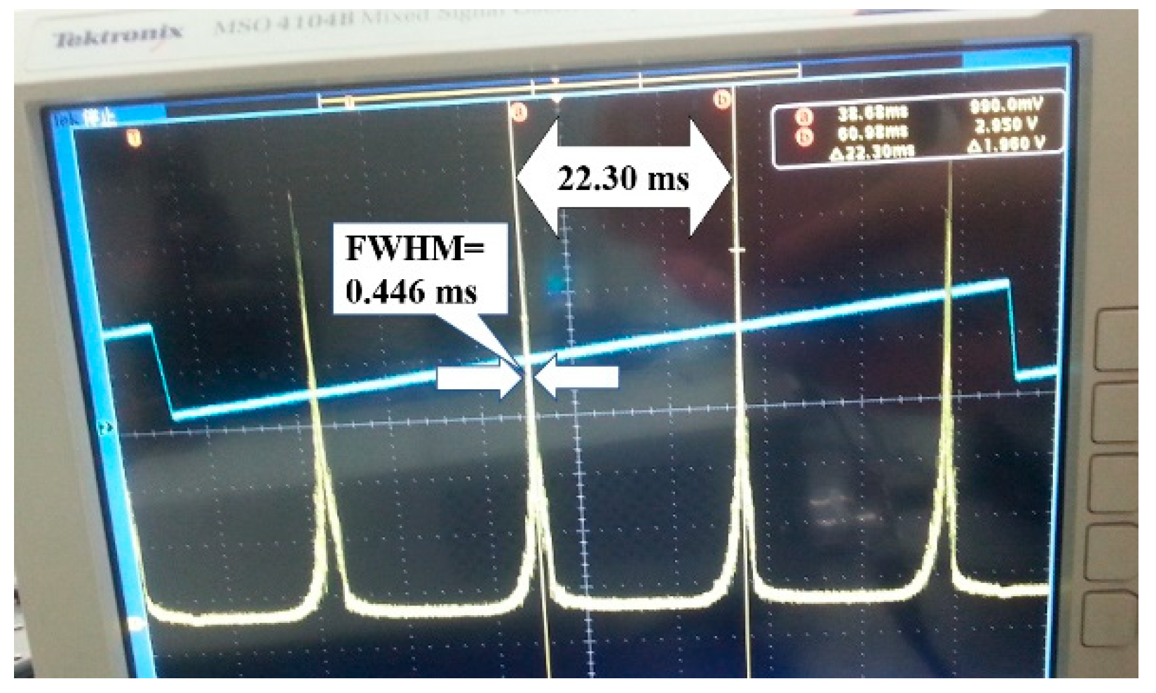 Applsci 09 00471 g008 Applsci 09 00471 g008