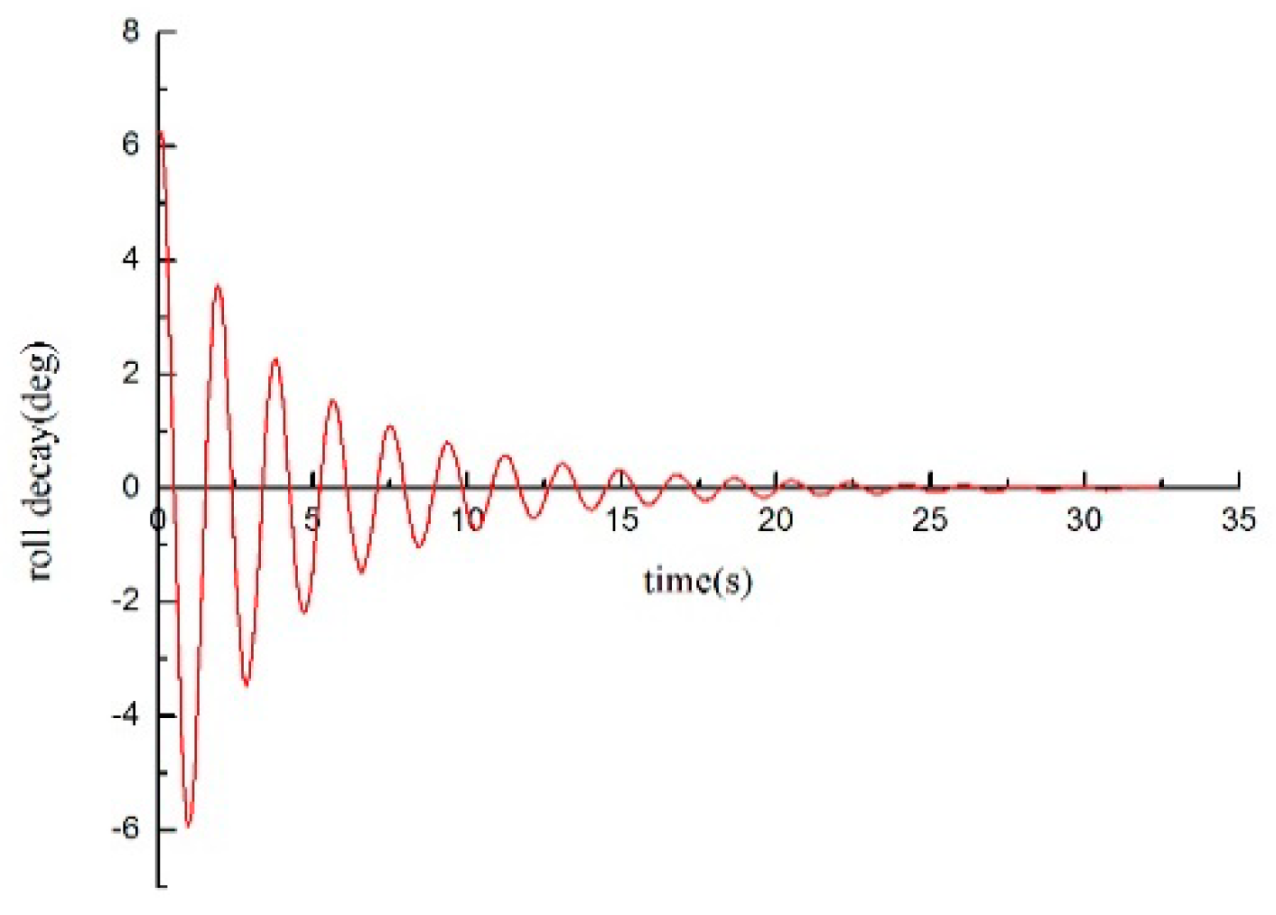 Applsci 09 00475 g009