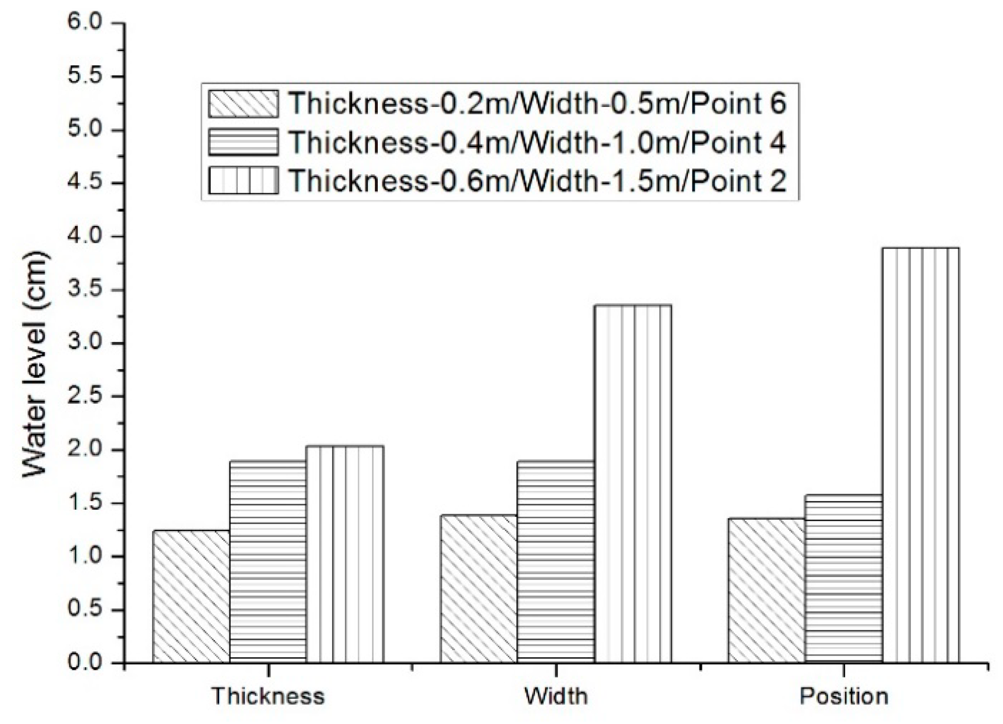 Applsci 09 00475 g015