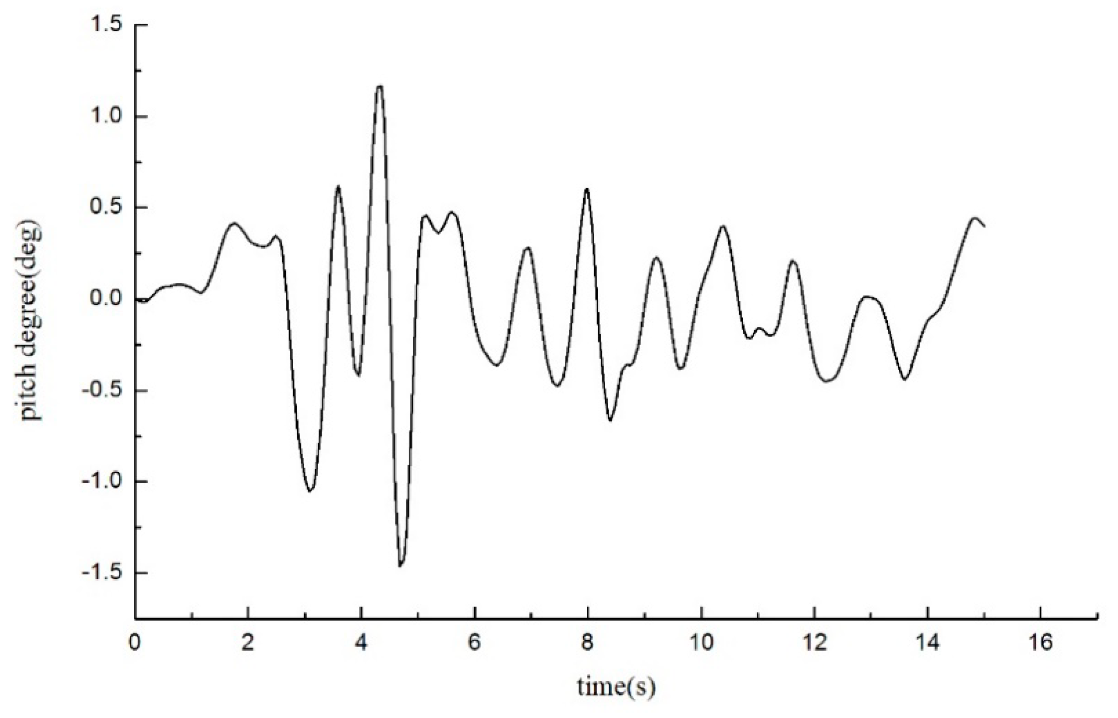 Applsci 09 00475 g017