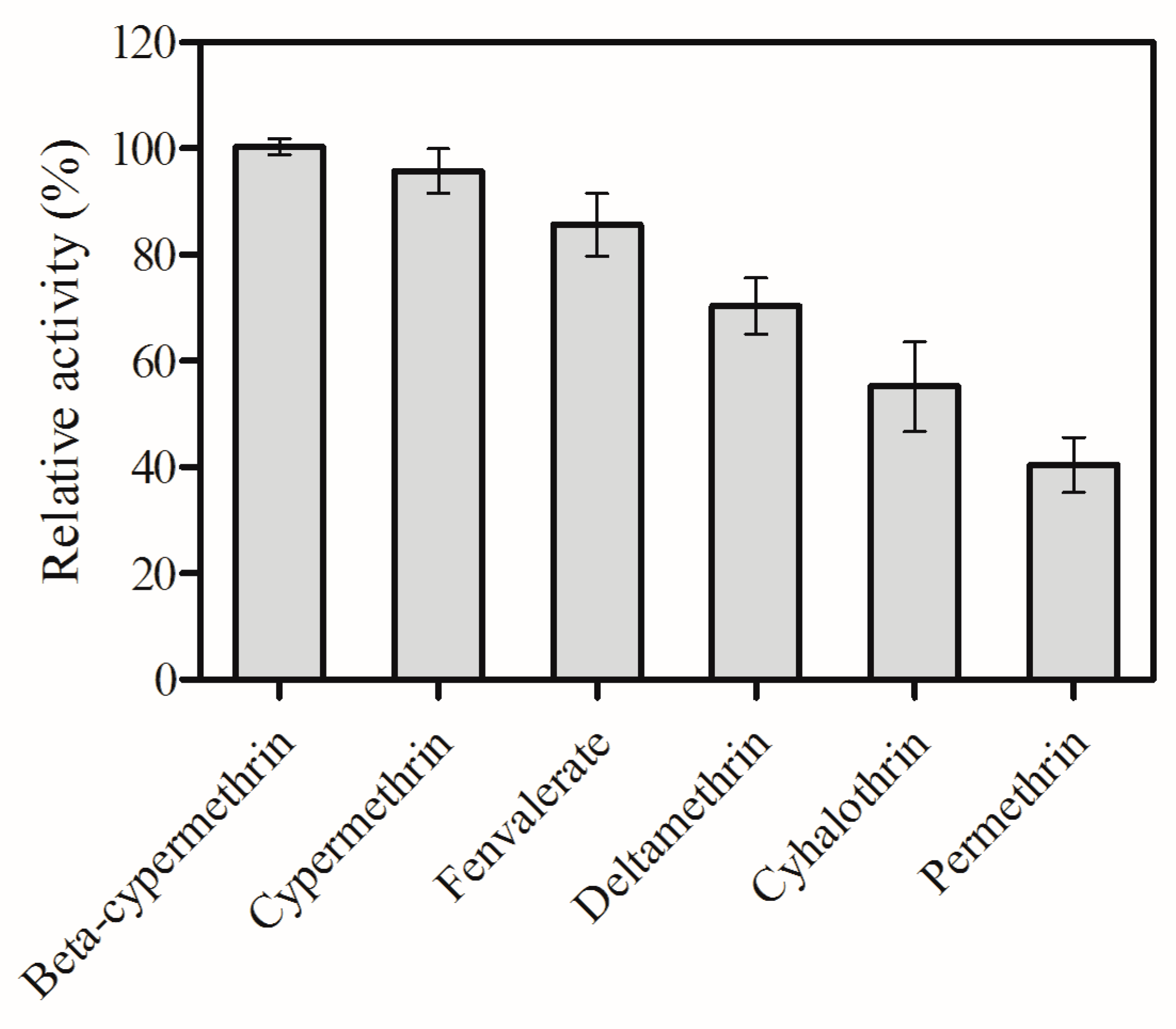 Applsci 09 00477 g005
