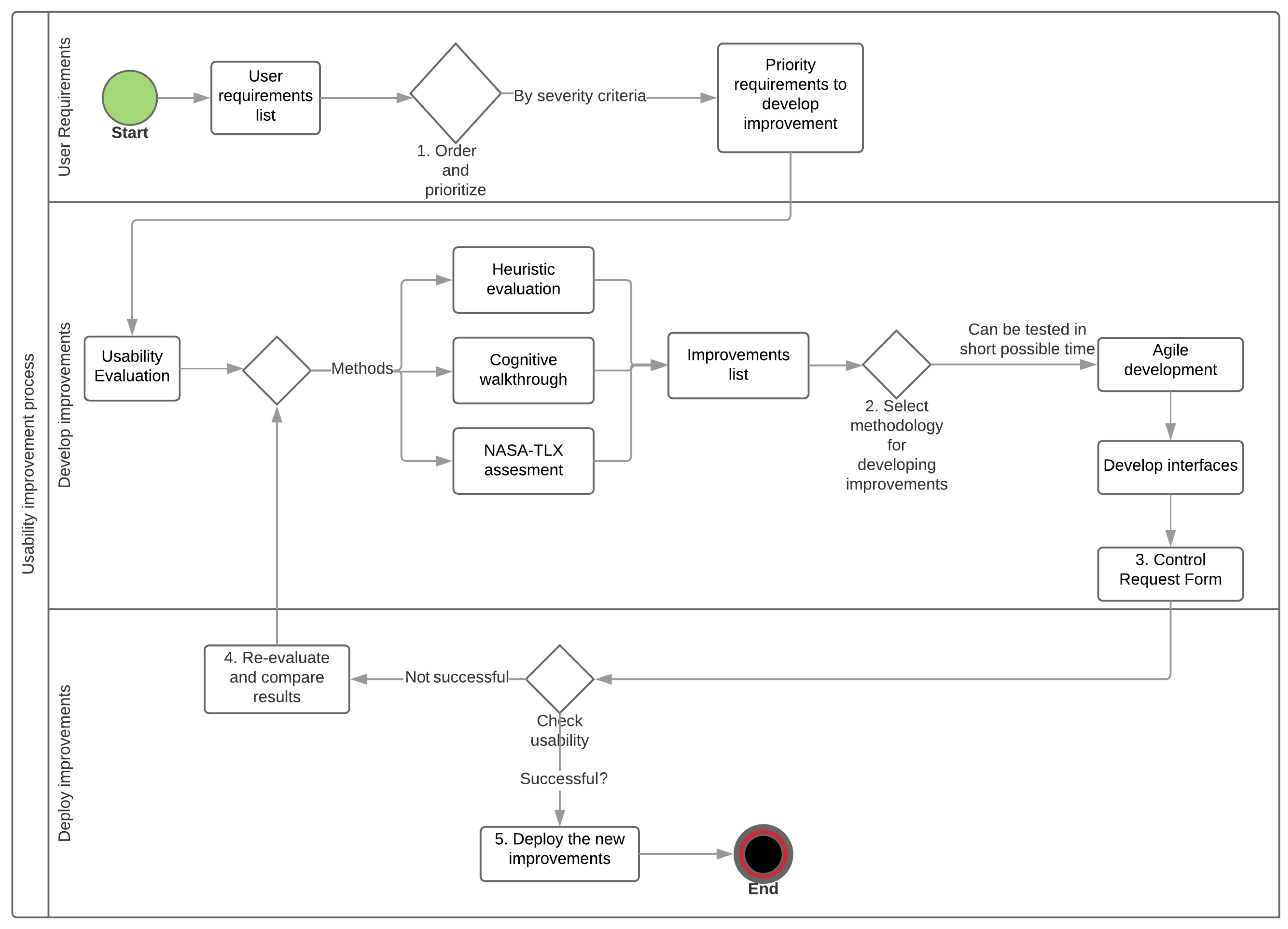 Applsci 09 00480 g002