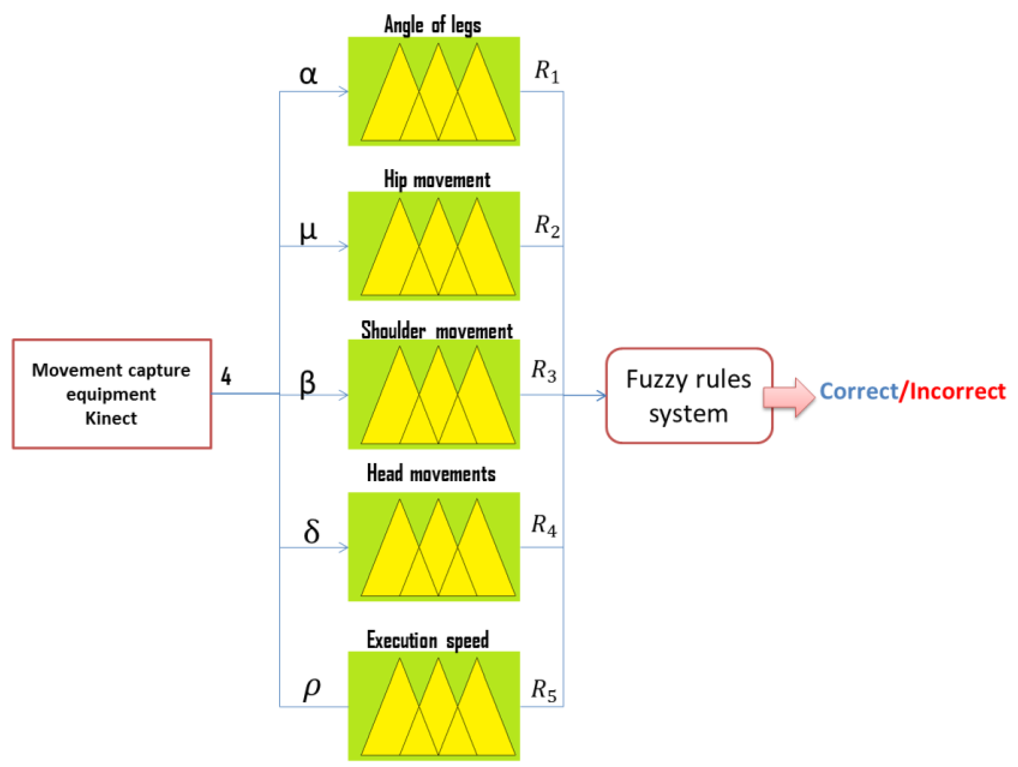 Applsci 09 00480 g005
