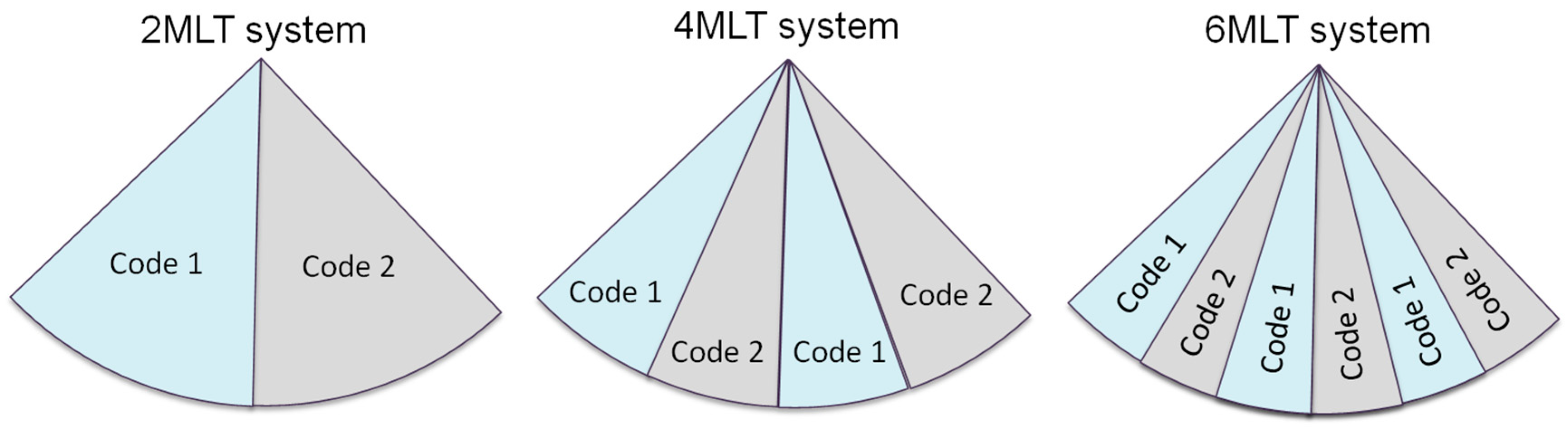 Applsci 09 00486 g005