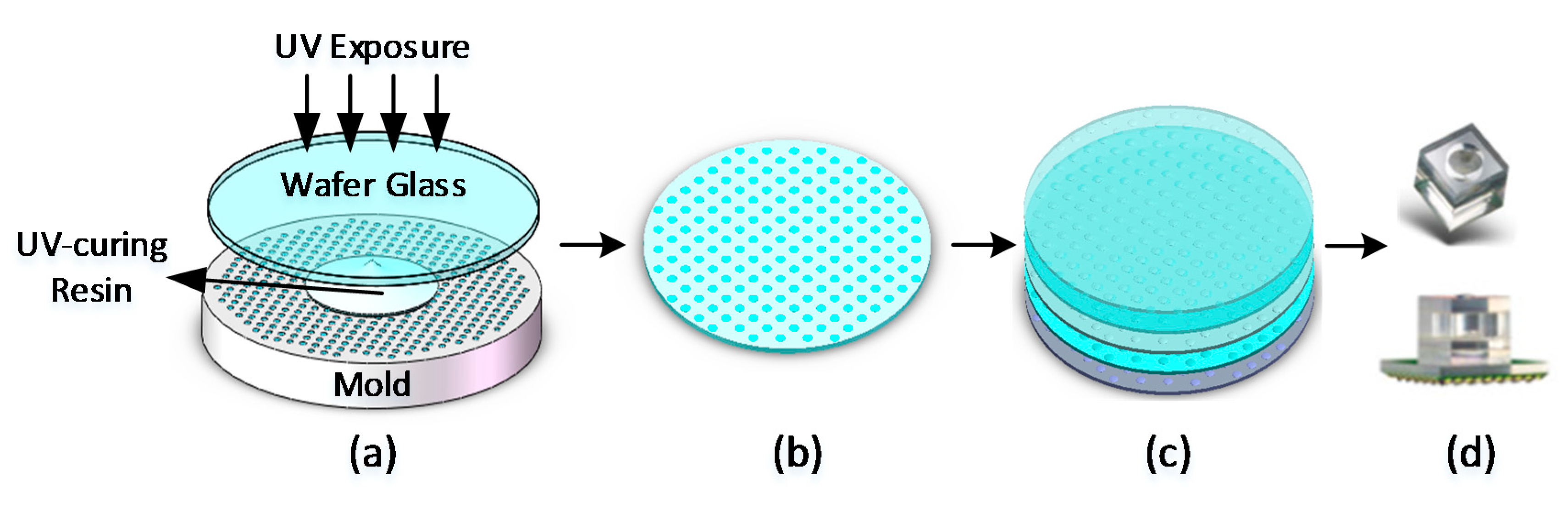 Applsci 09 00487 g001