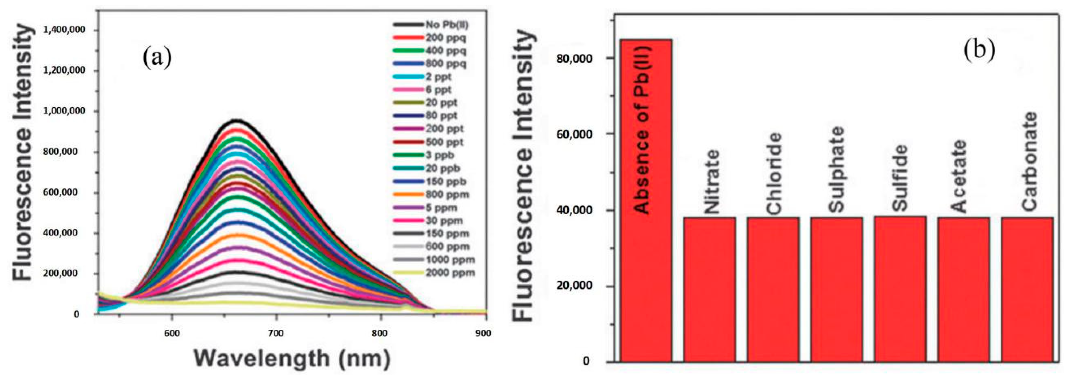 Applsci 09 00489 g003