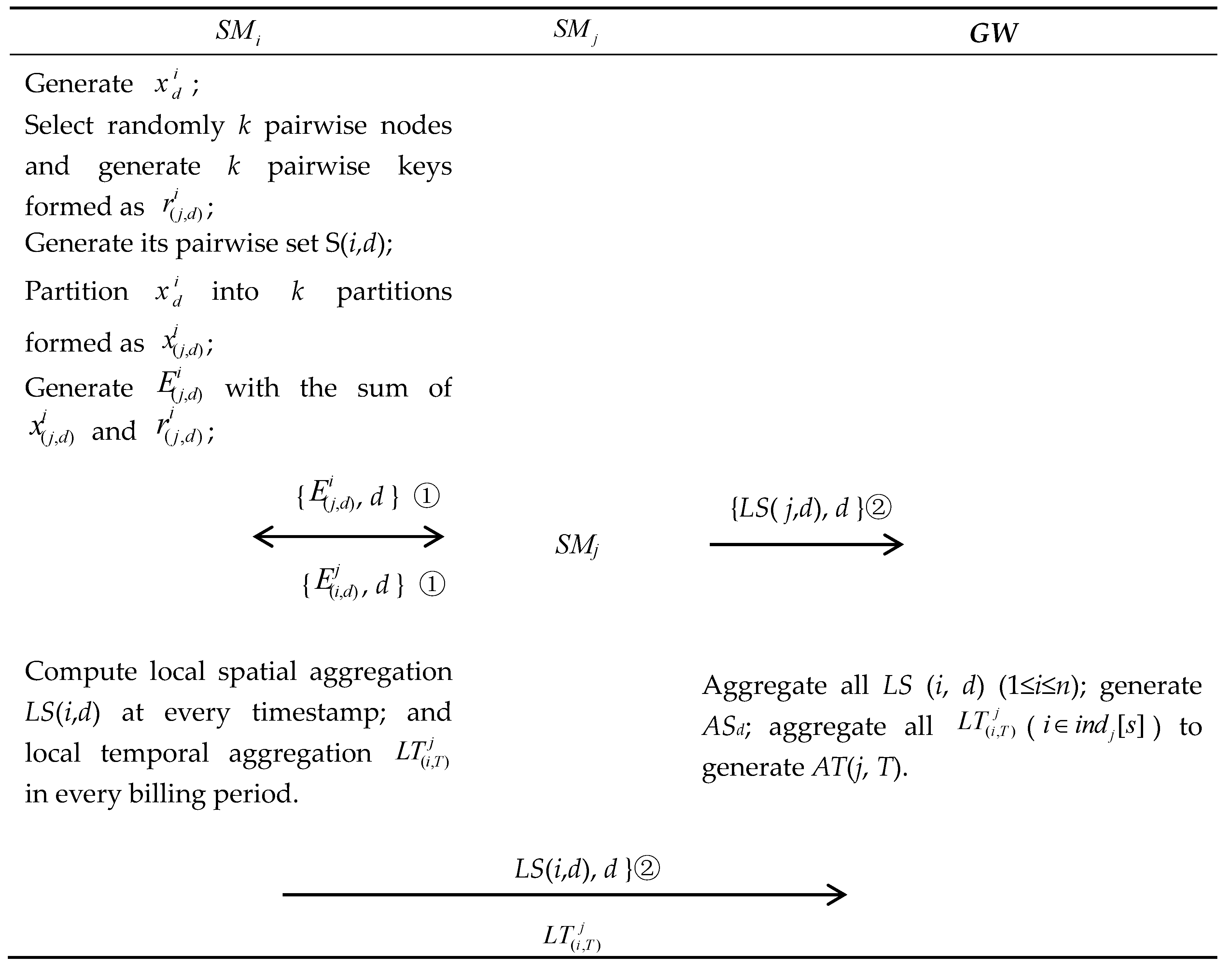 Applsci 09 00490 g003 Applsci 09 00490 g003