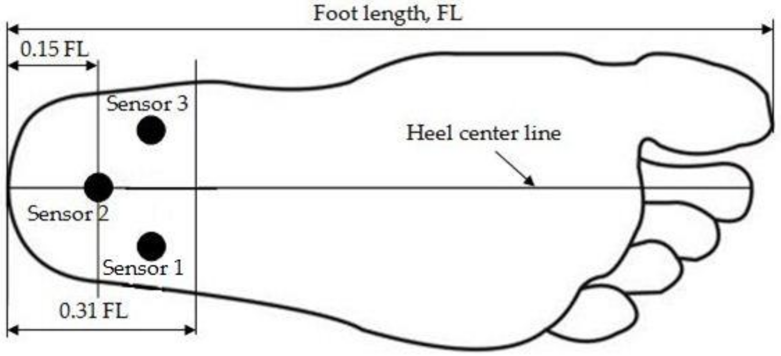 Applsci 09 00495 g004