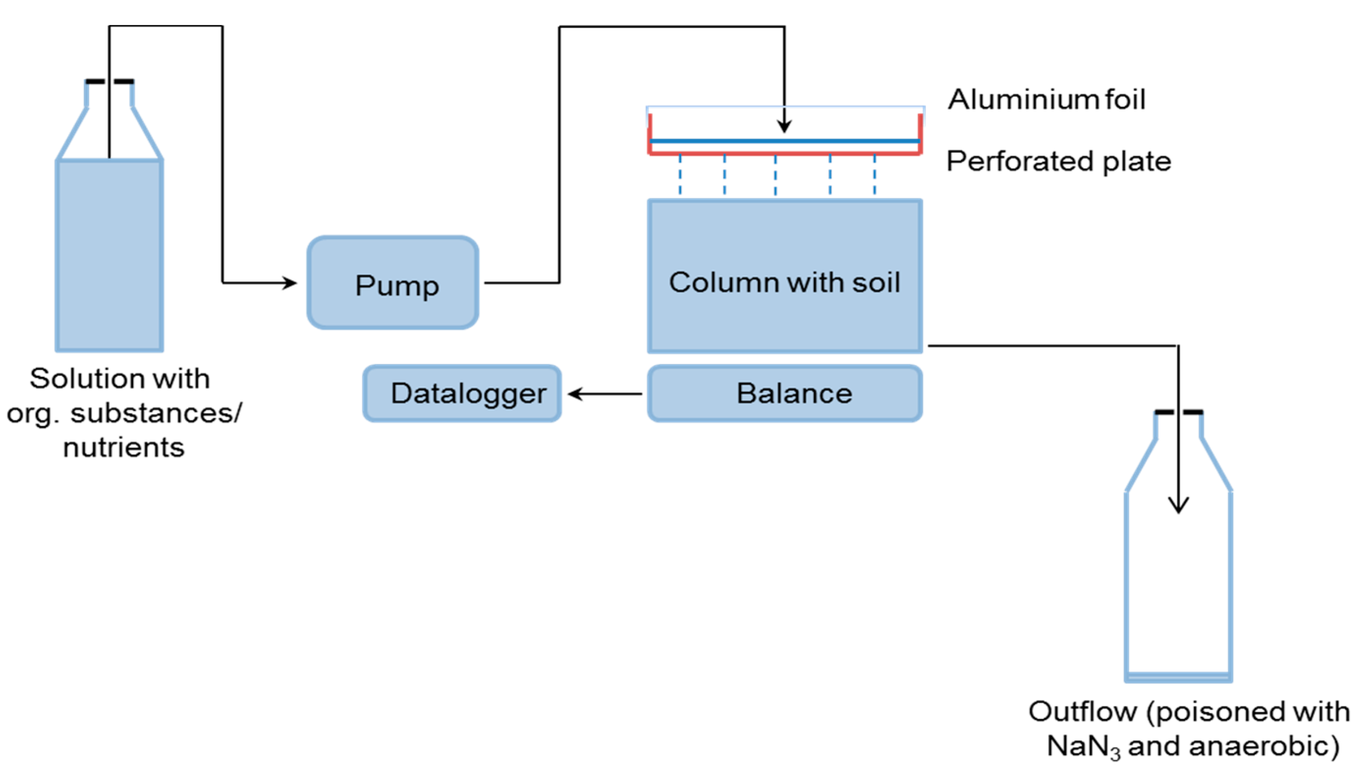 Applsci 09 00496 g001
