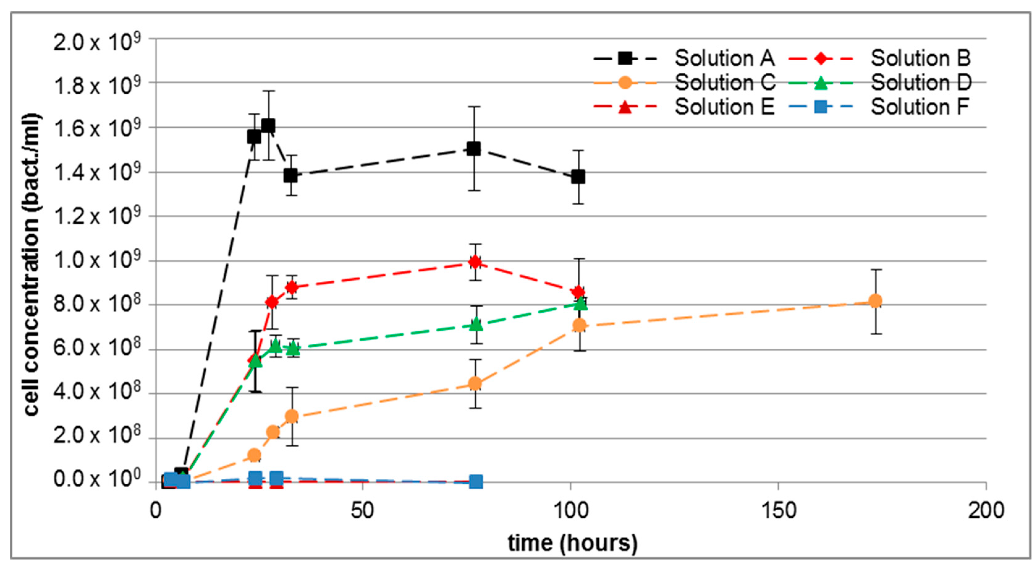 Applsci 09 00496 g002