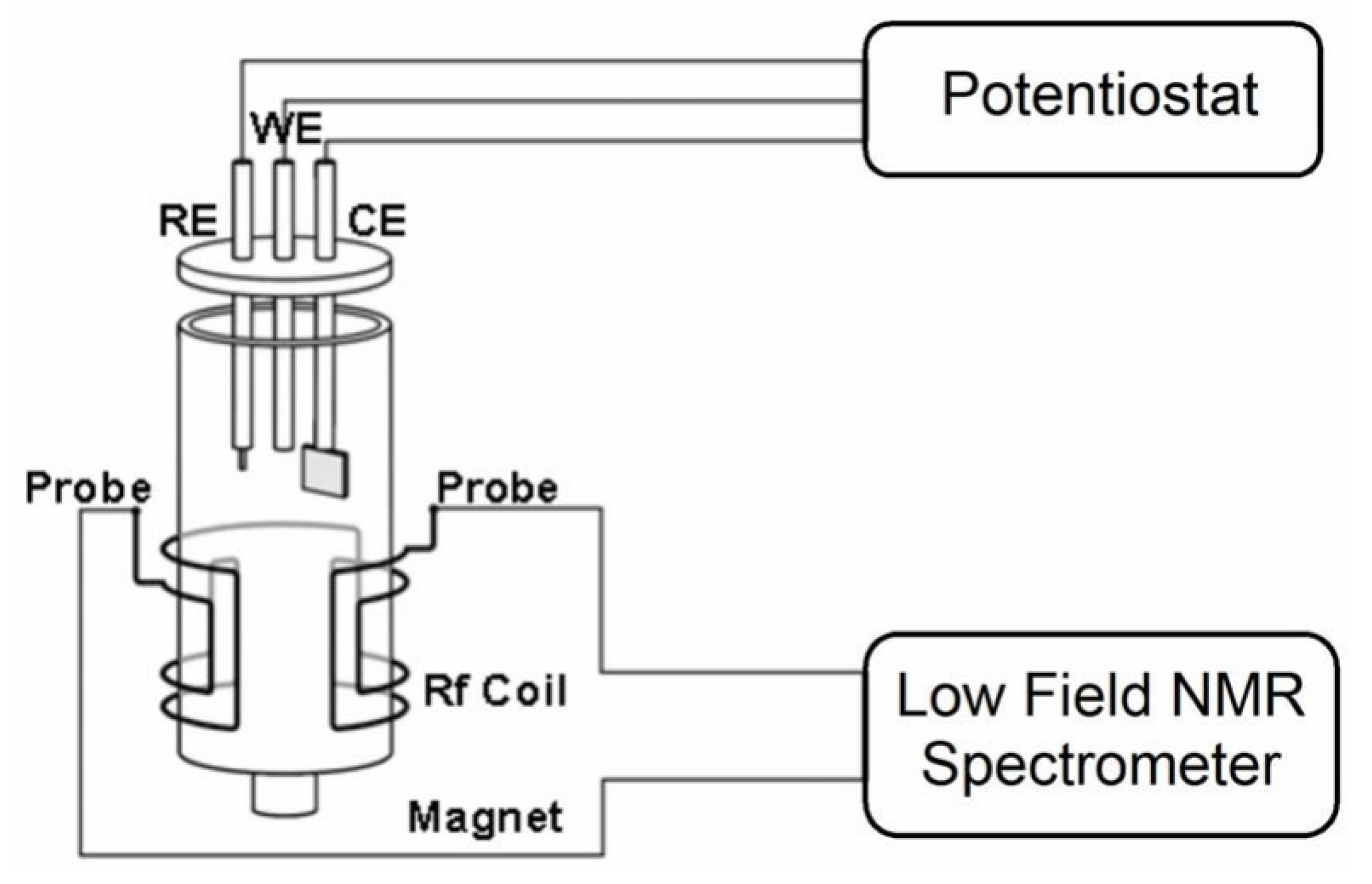 Applsci 09 00498 g002