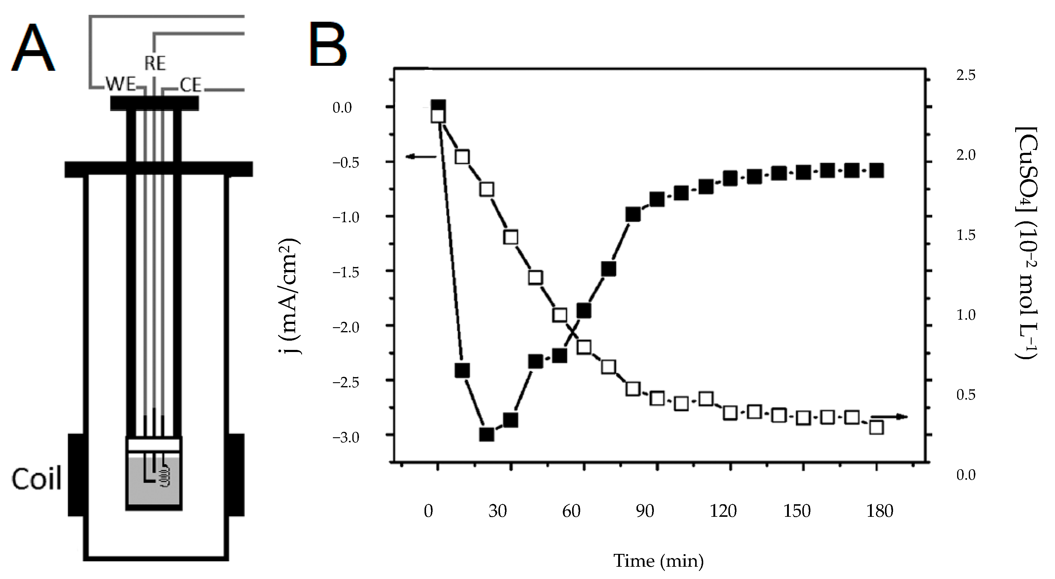 Applsci 09 00498 g003
